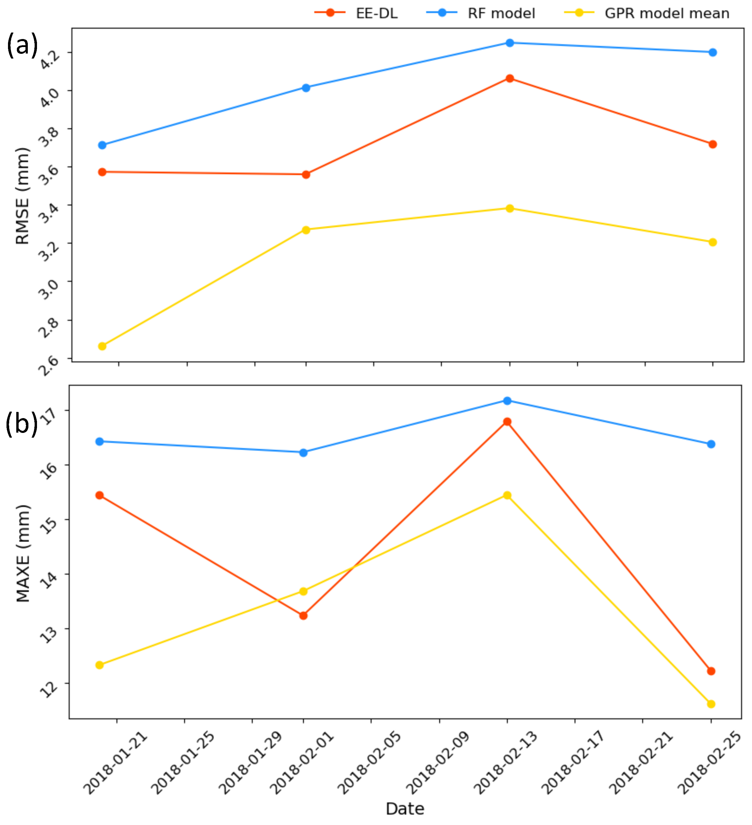 Remotesensing 15 04910 g010 Remotesensing 15 04910 g010