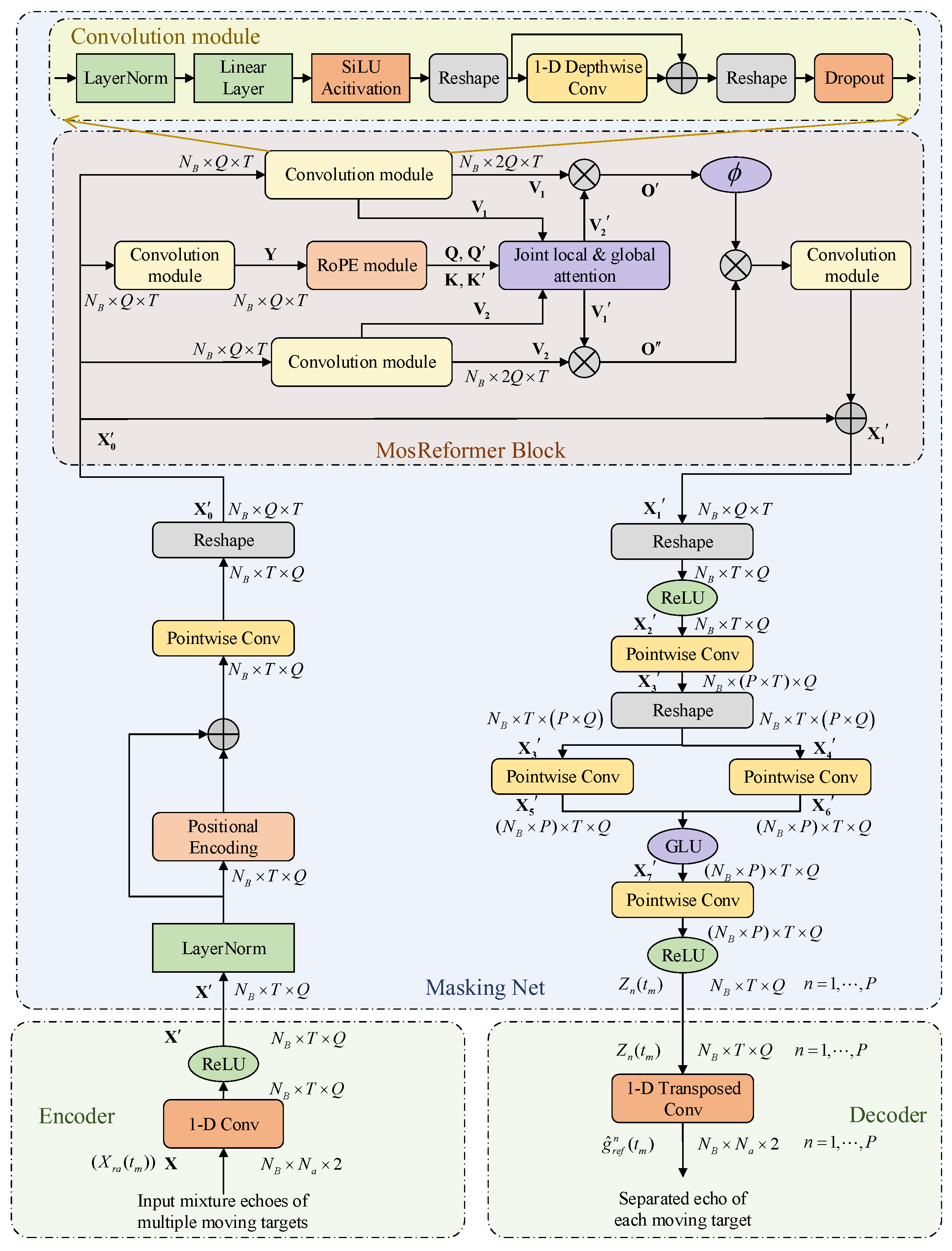 Remotesensing 15 04911 g004