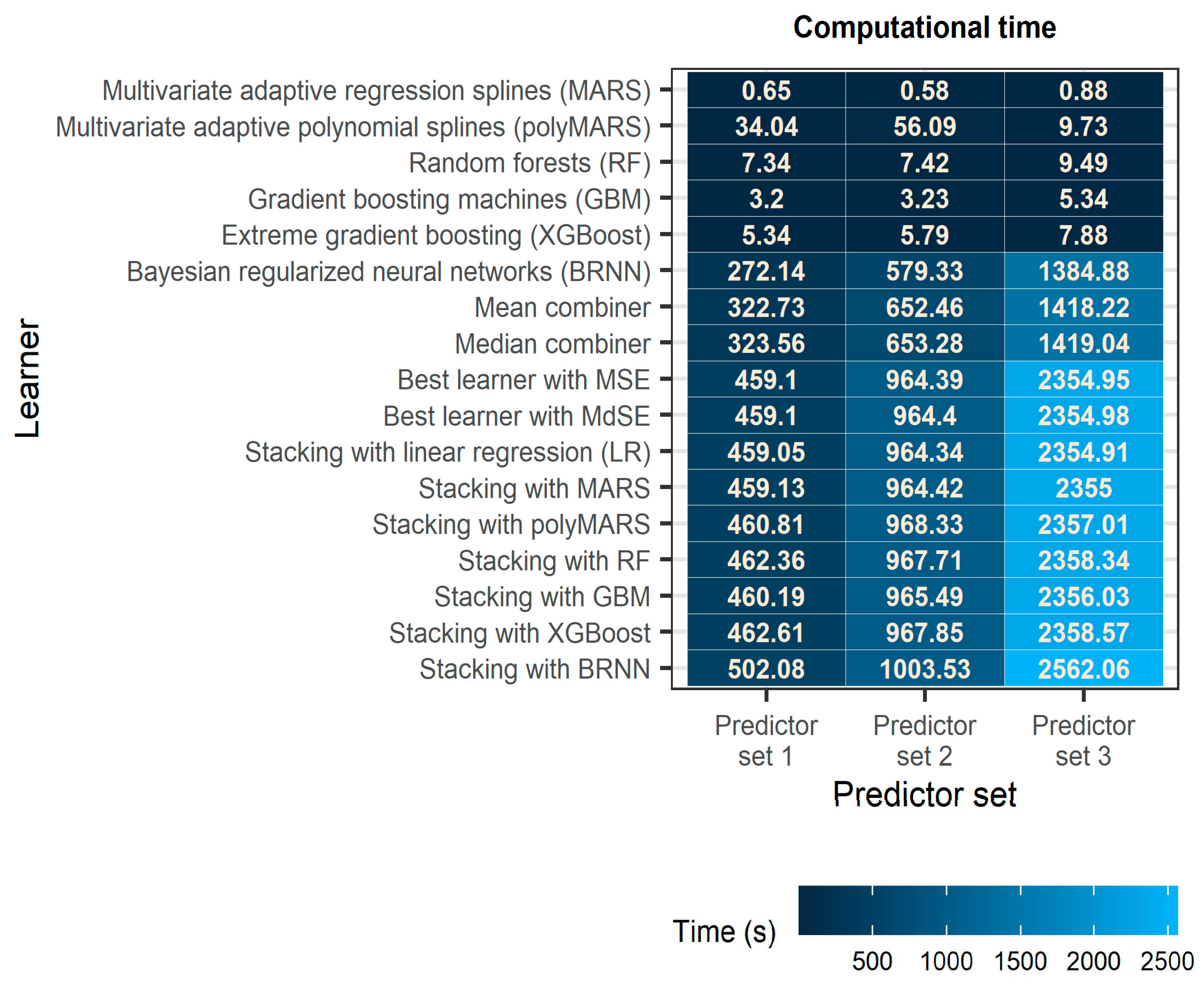 Remotesensing 15 04912 g007