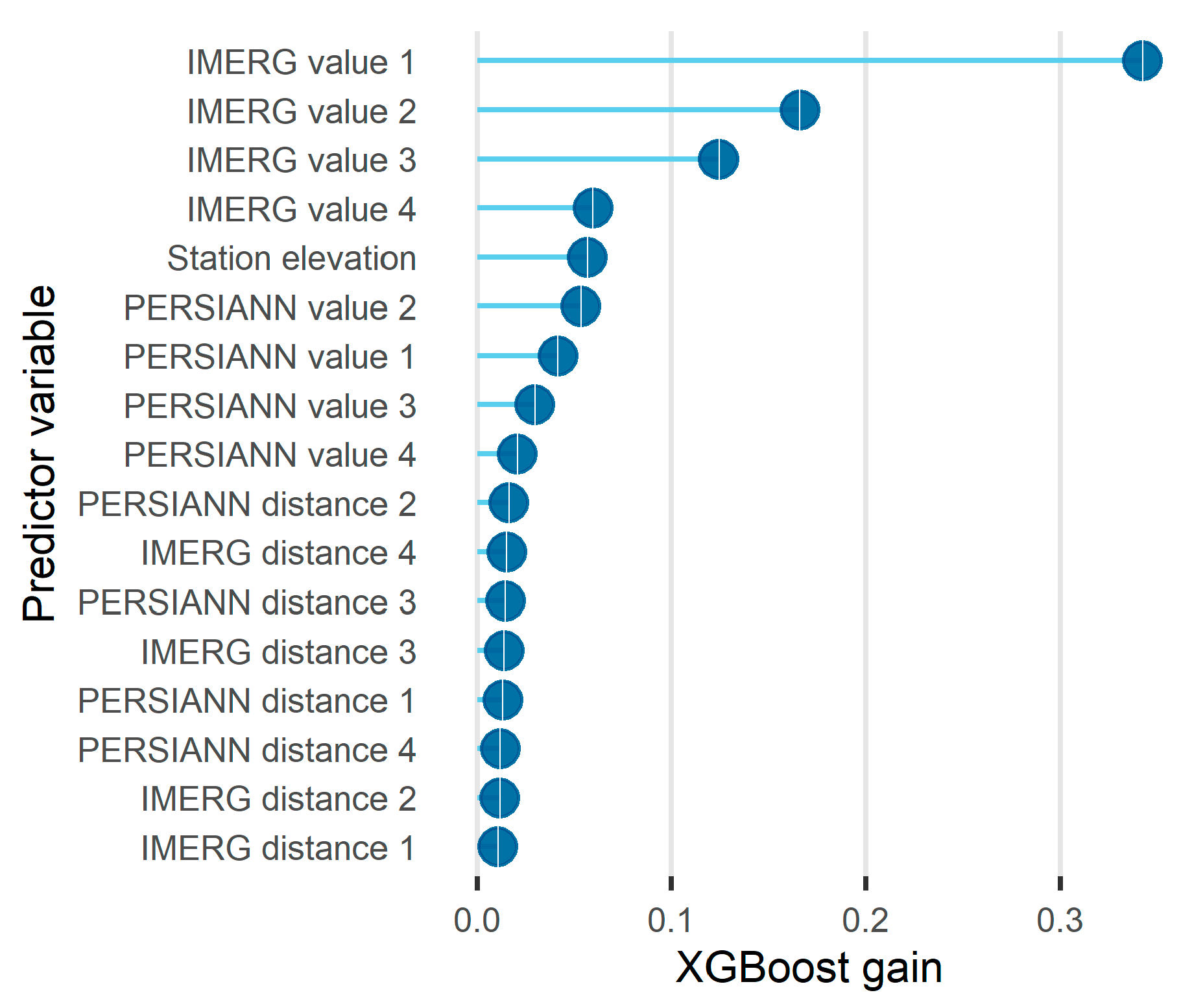 Remotesensing 15 04912 g011