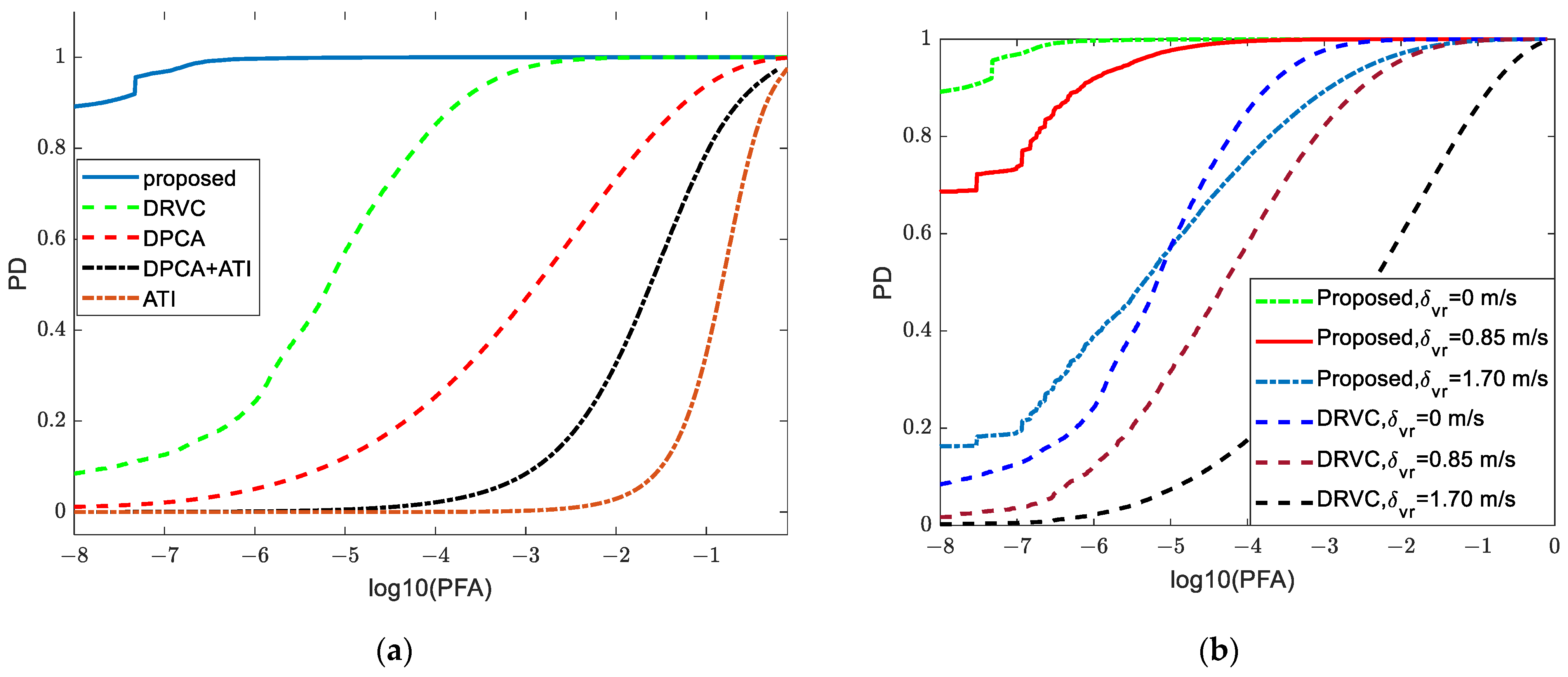 Remotesensing 15 04913 g003