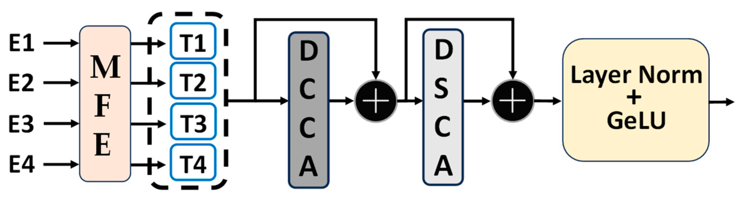 Remotesensing 15 04914 g003