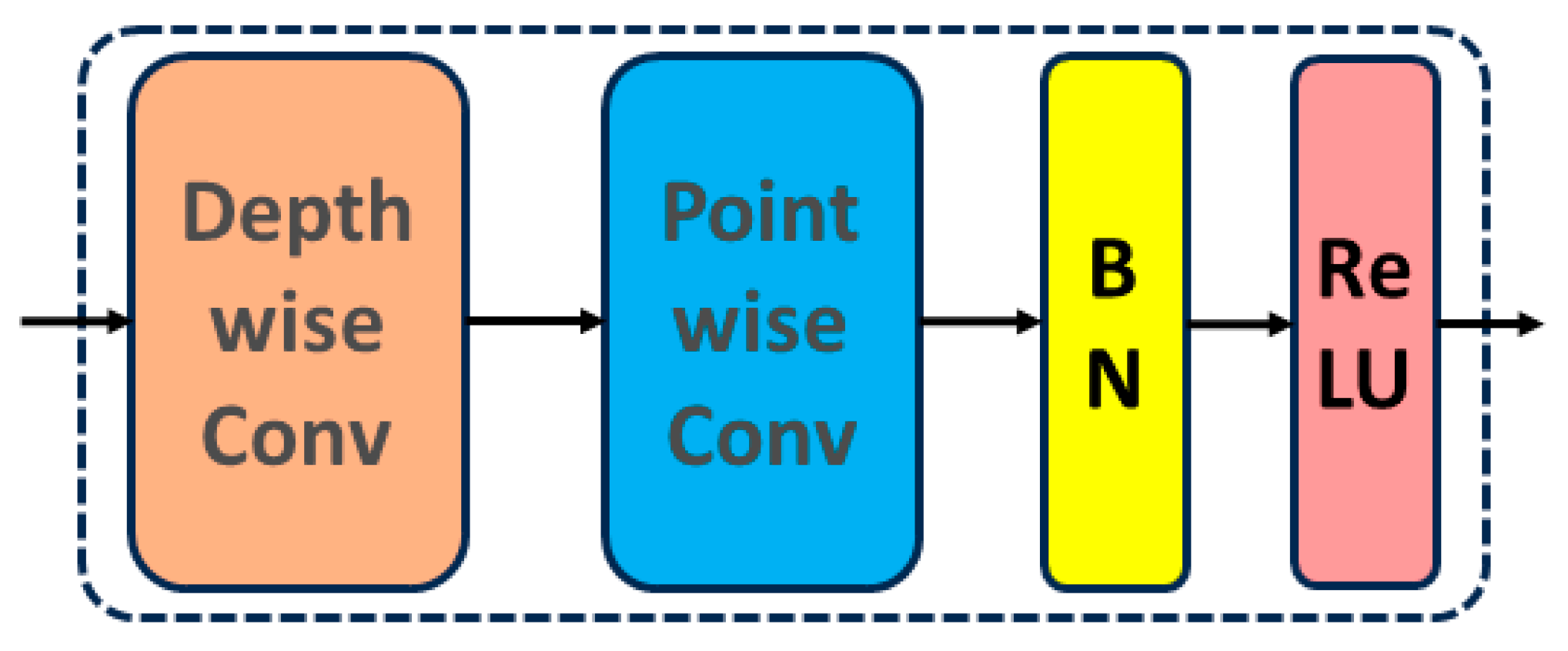 Remotesensing 15 04914 g005
