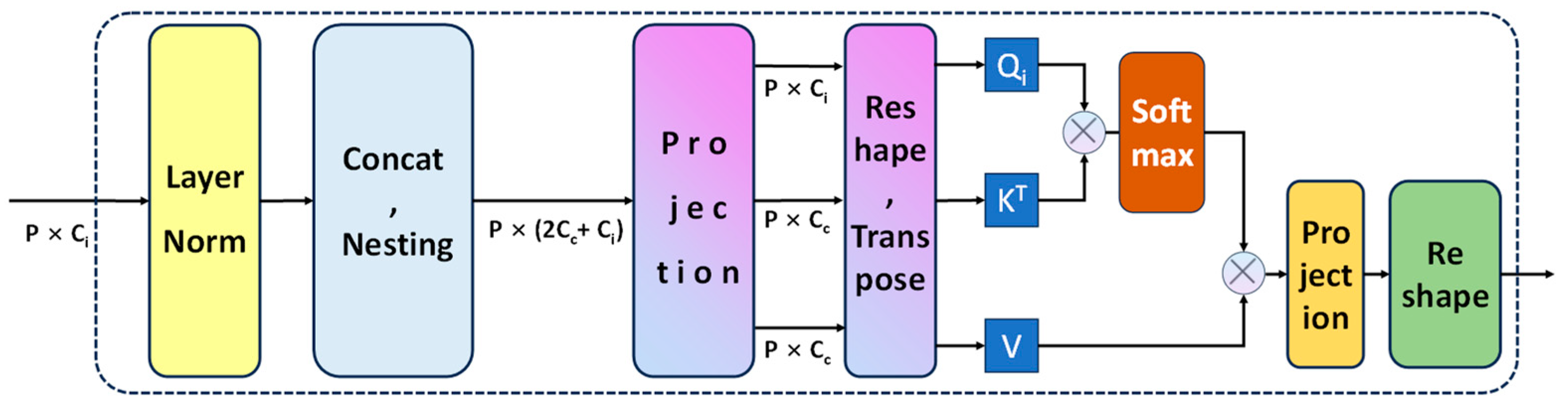 Remotesensing 15 04914 g006