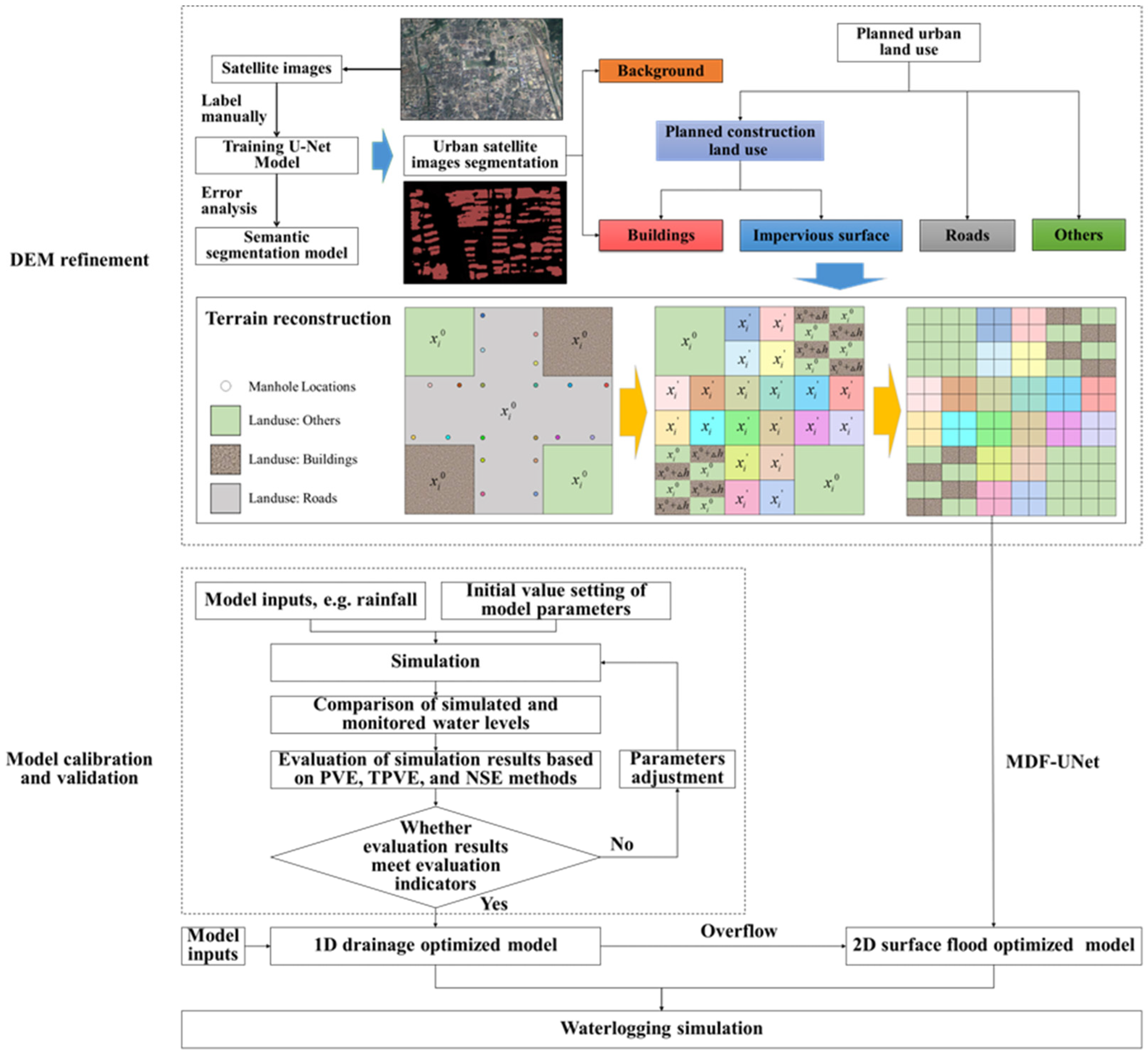 Remotesensing 15 04915 g001