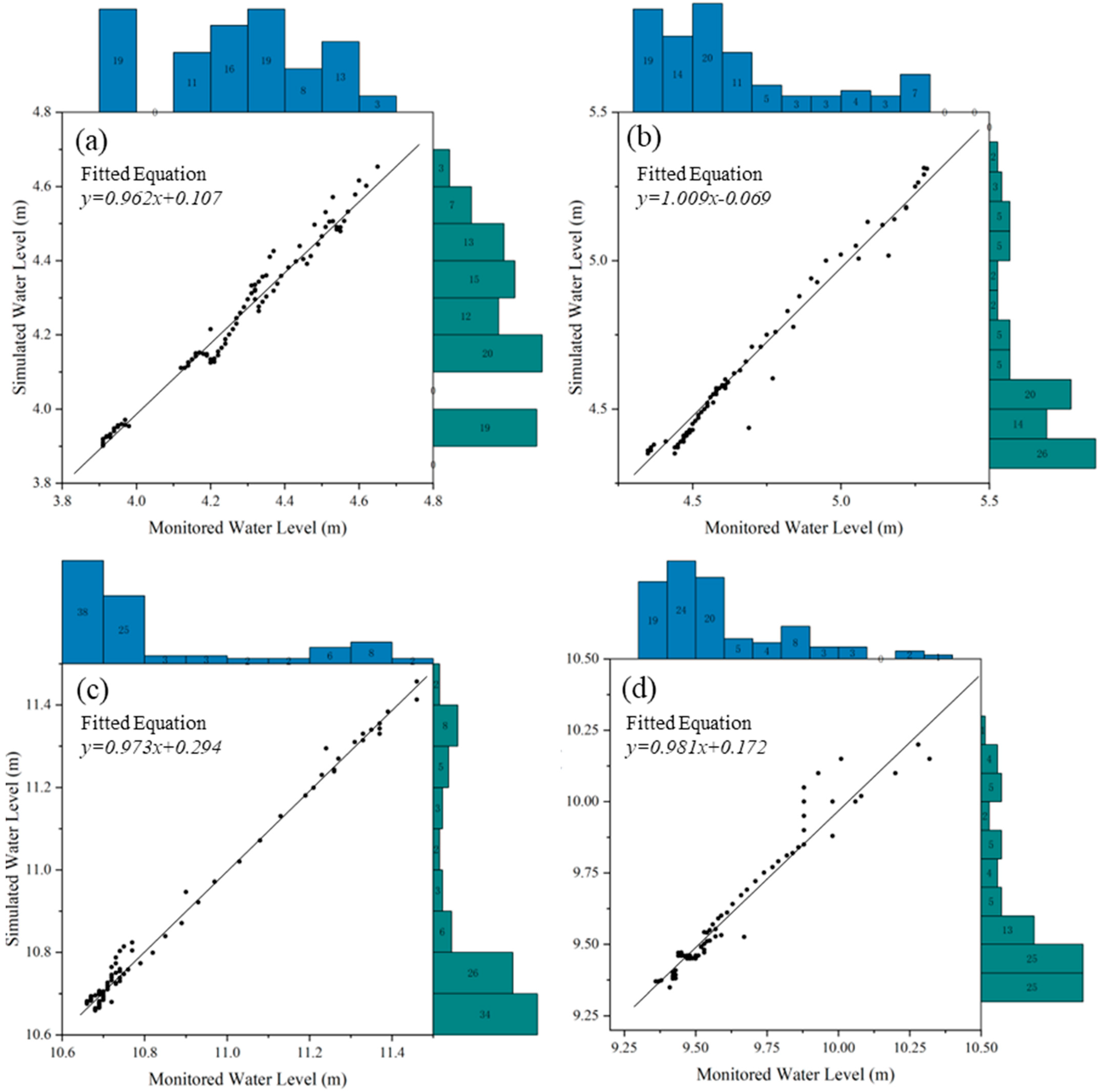 Remotesensing 15 04915 g006