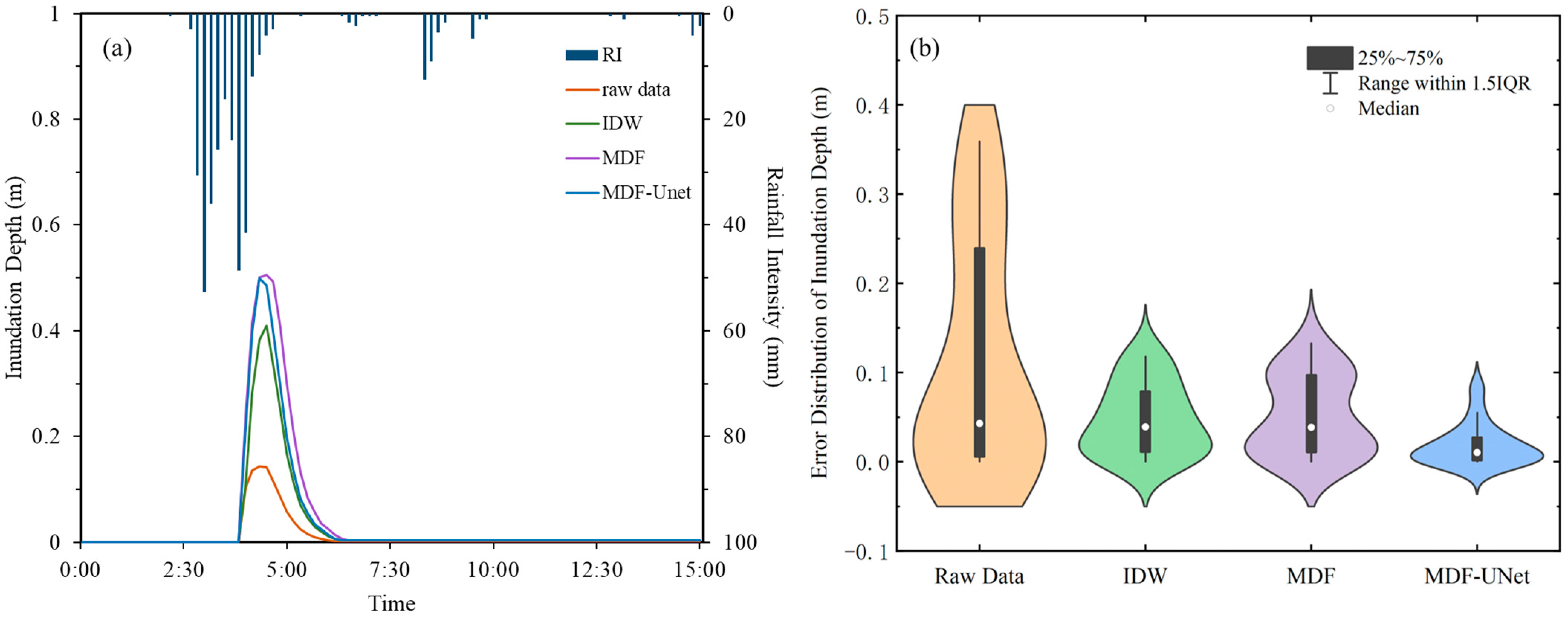 Remotesensing 15 04915 g012