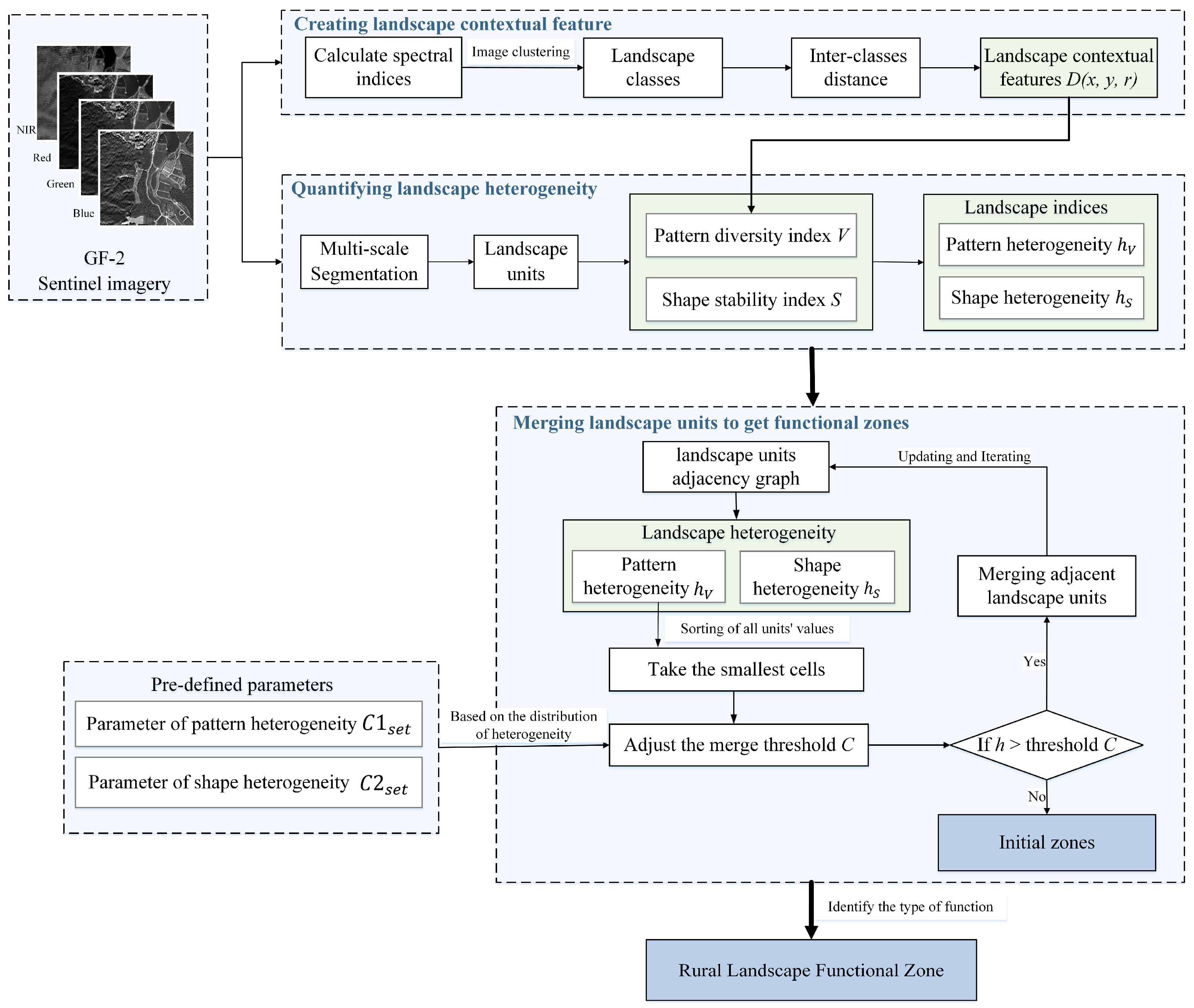 Remotesensing 15 04920 g002