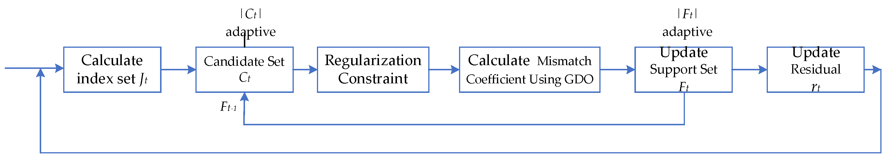 Remotesensing 15 04921 g005
