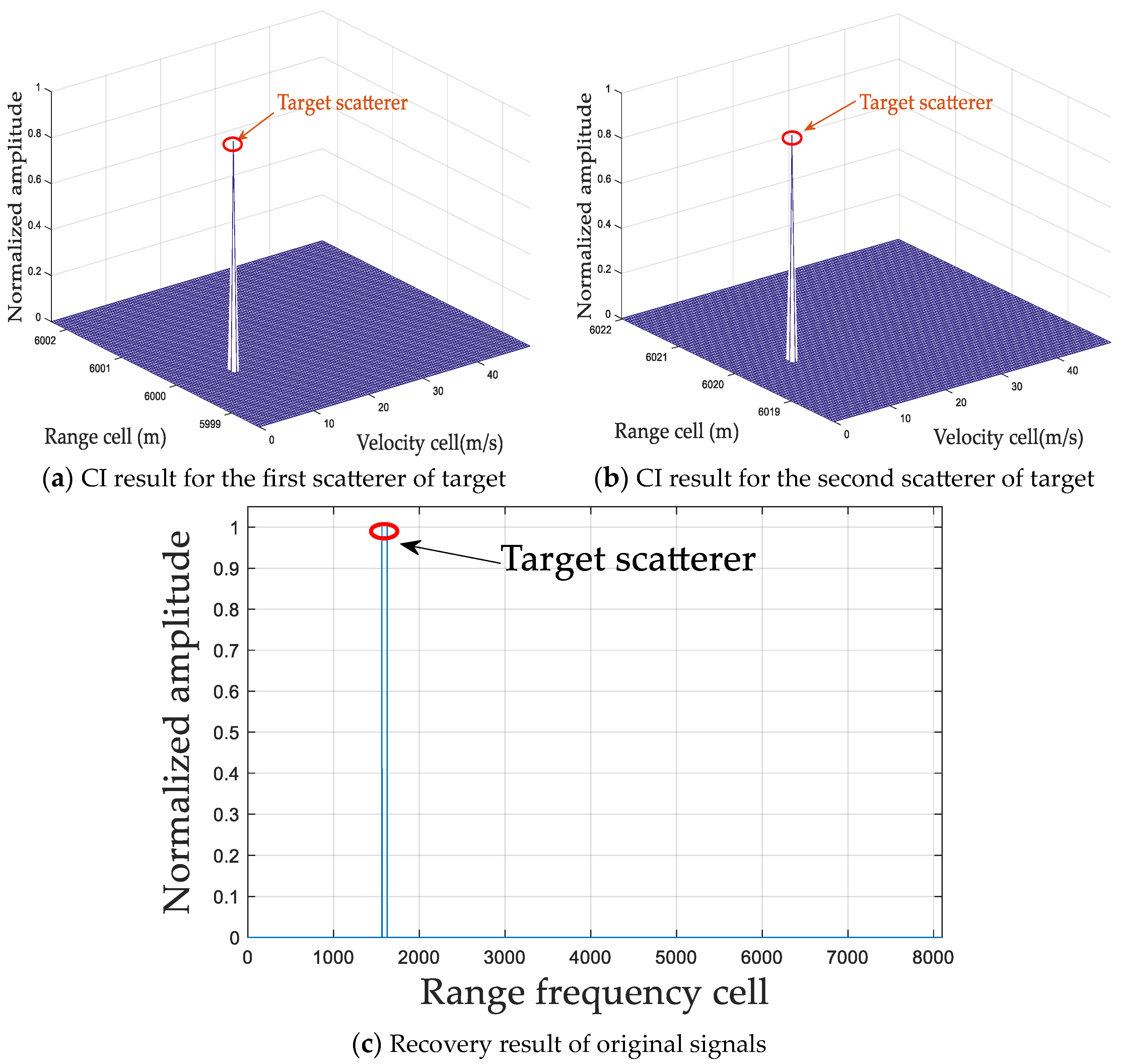 Remotesensing 15 04921 g007