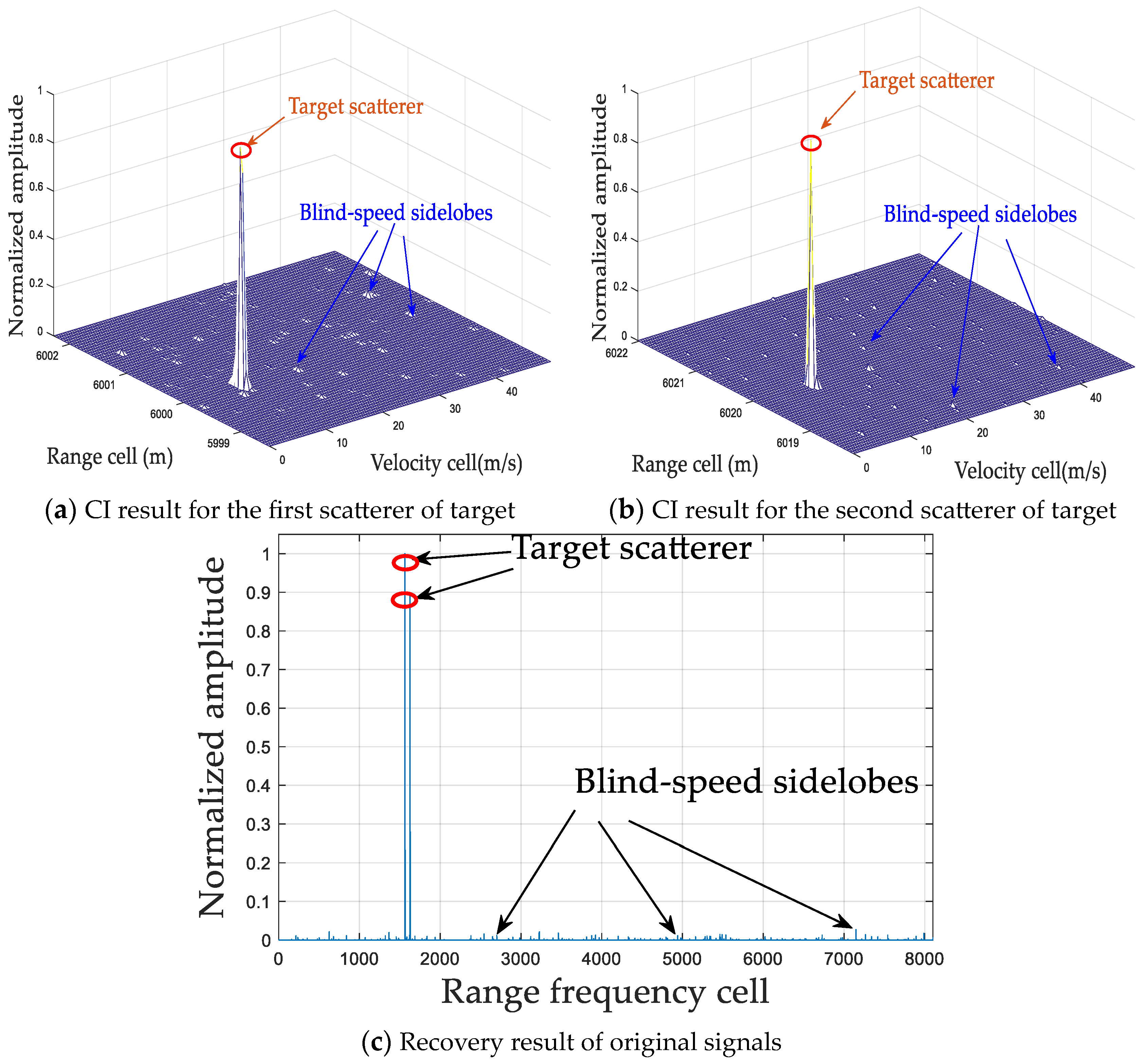 Remotesensing 15 04921 g012
