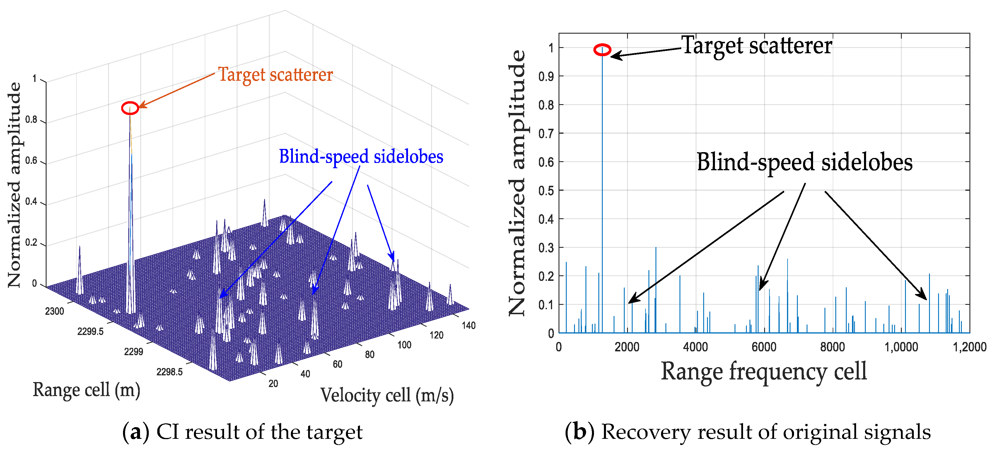 Remotesensing 15 04921 g016
