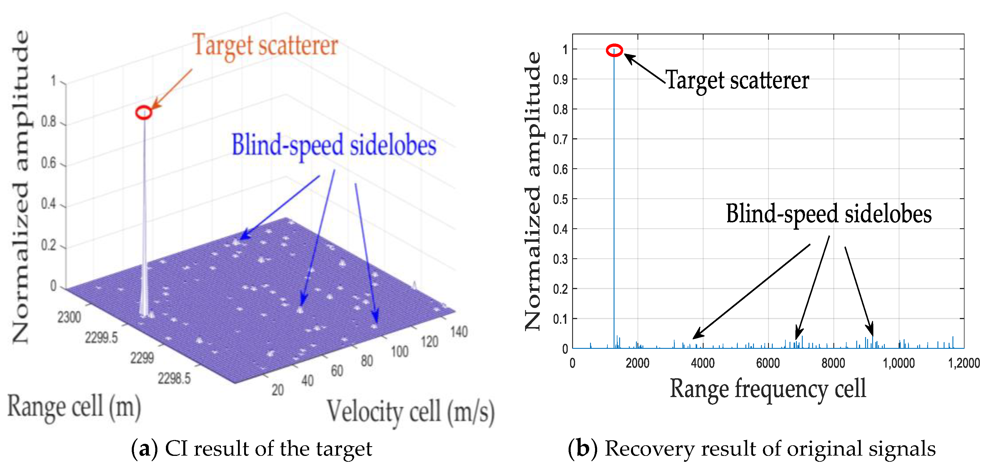 Remotesensing 15 04921 g018