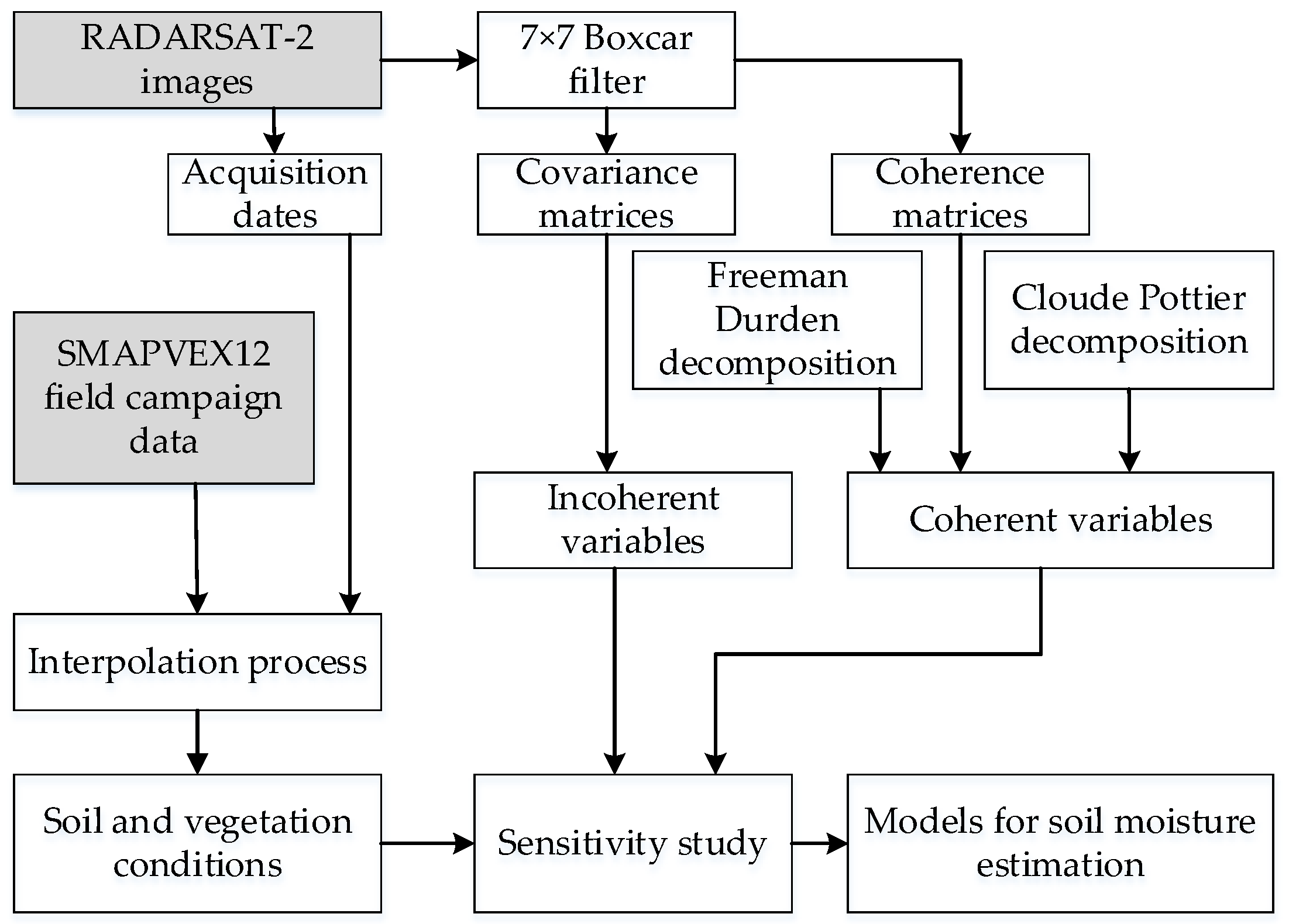 Remotesensing 15 04925 g004