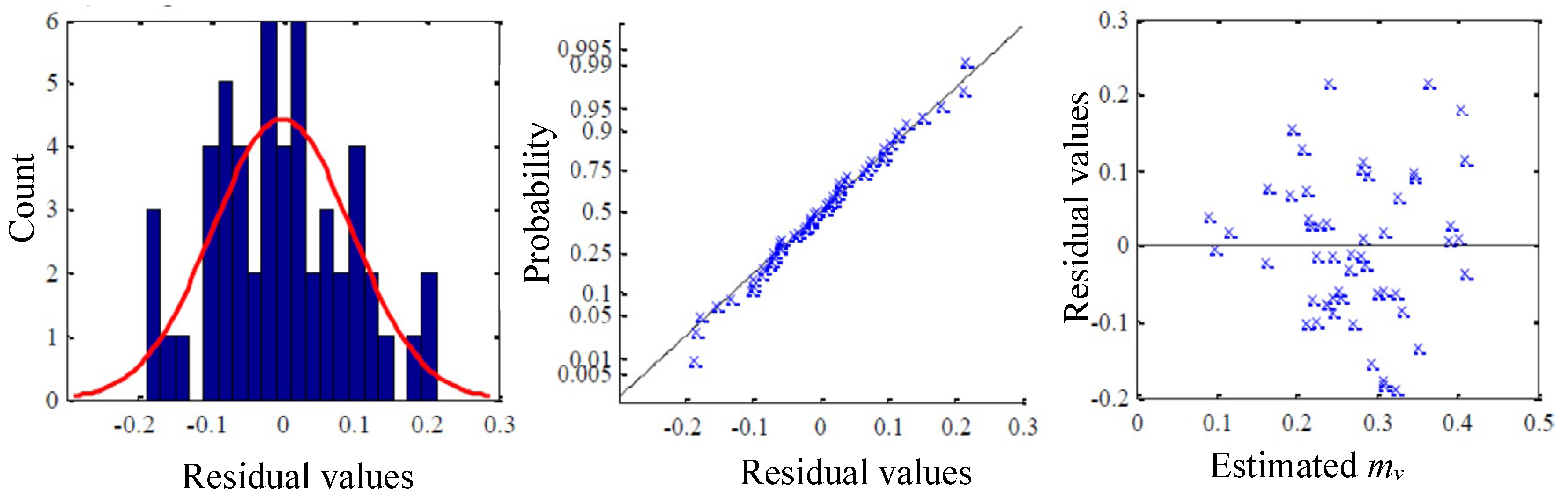 Remotesensing 15 04925 g005