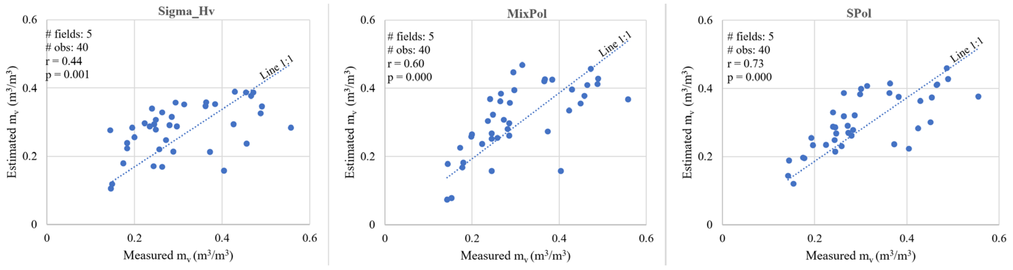 Remotesensing 15 04925 g007