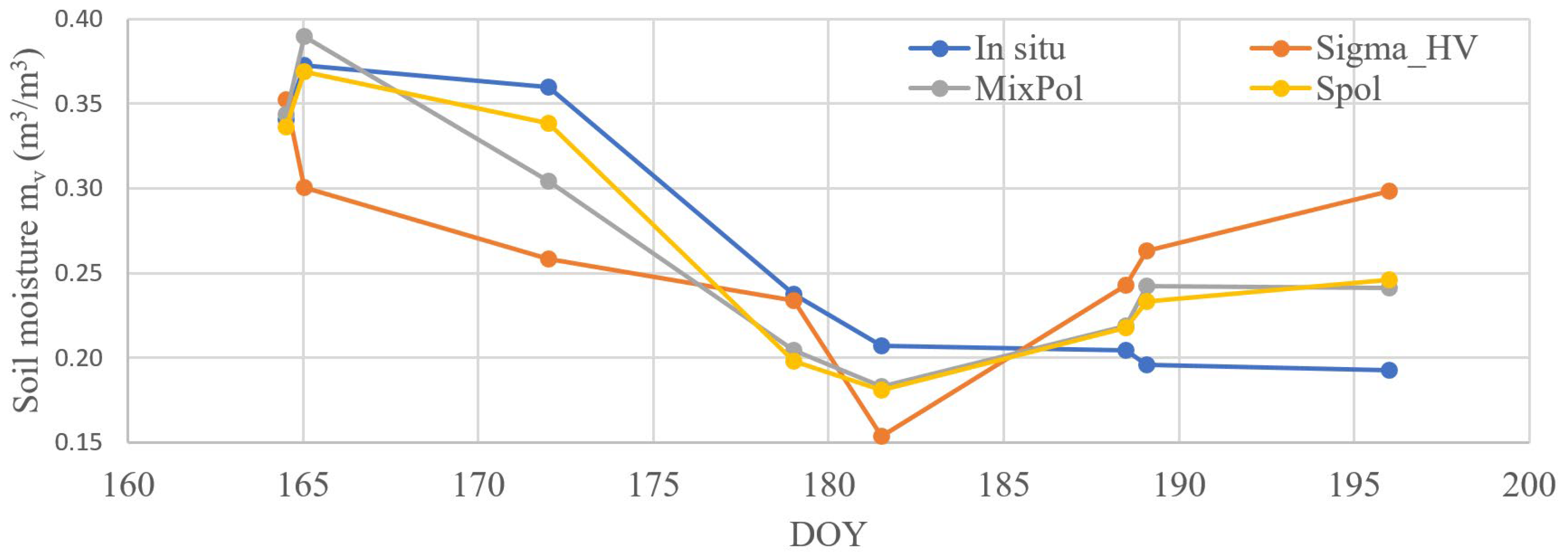 Remotesensing 15 04925 g008