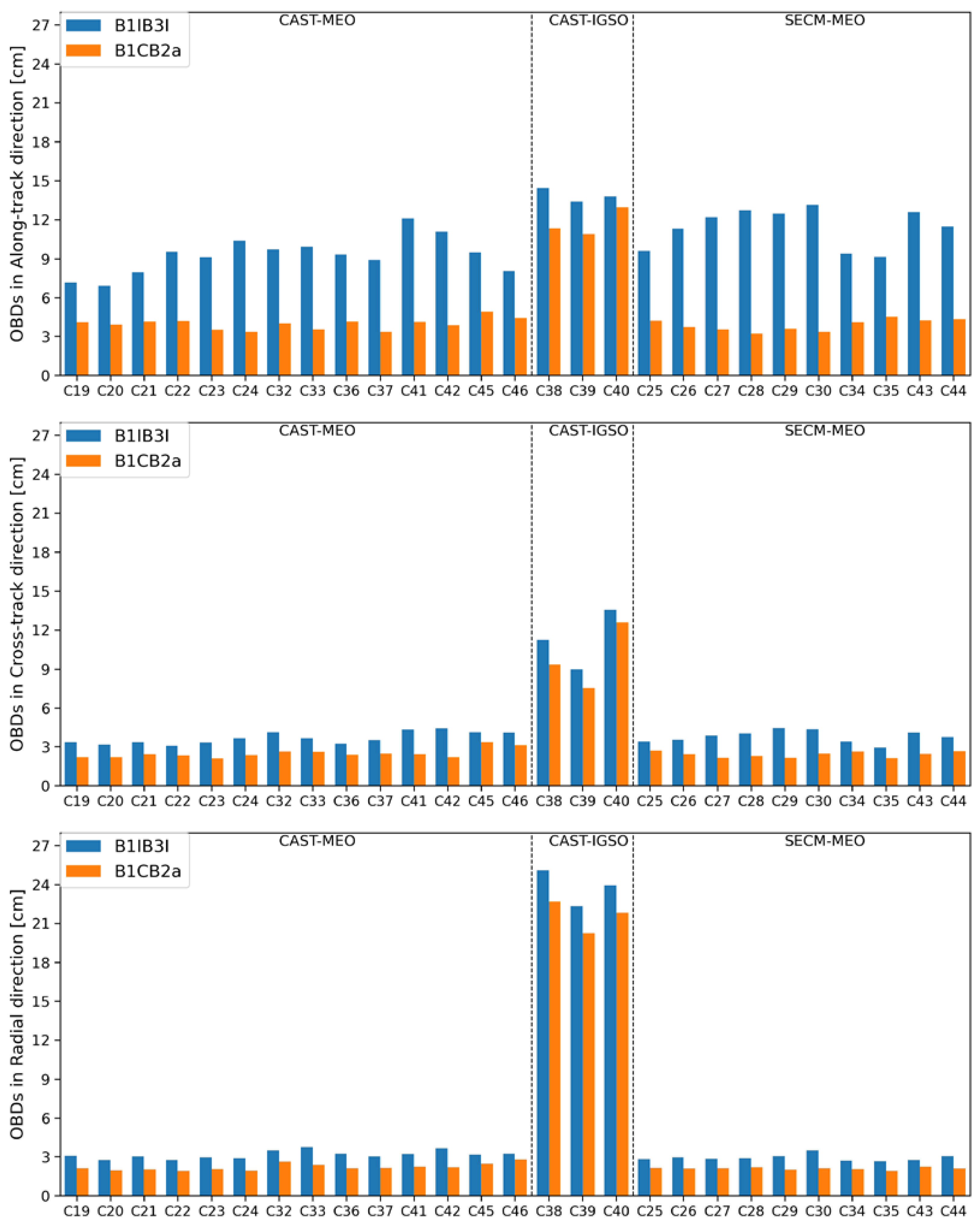 Remotesensing 15 04926 g003