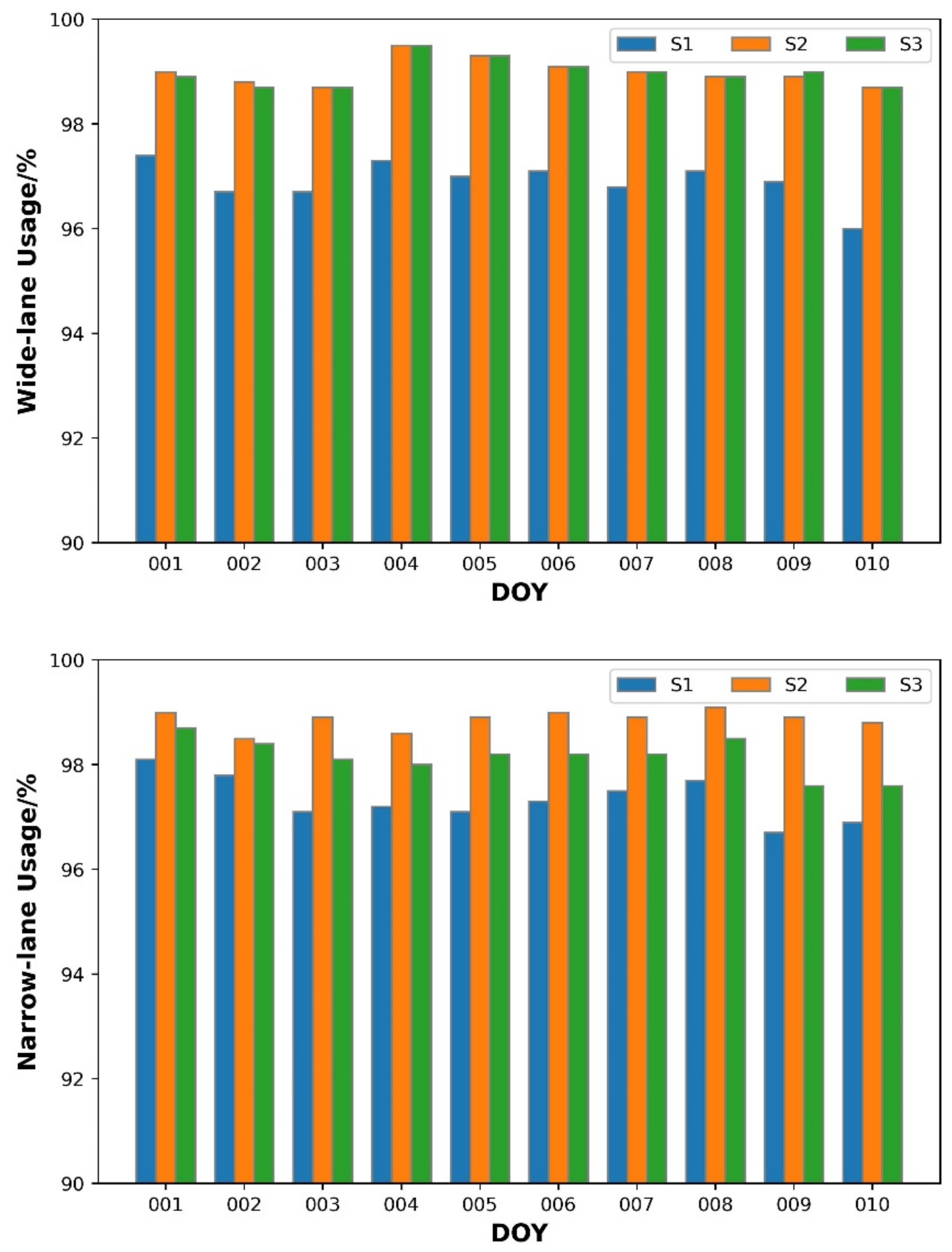 Remotesensing 15 04926 g007
