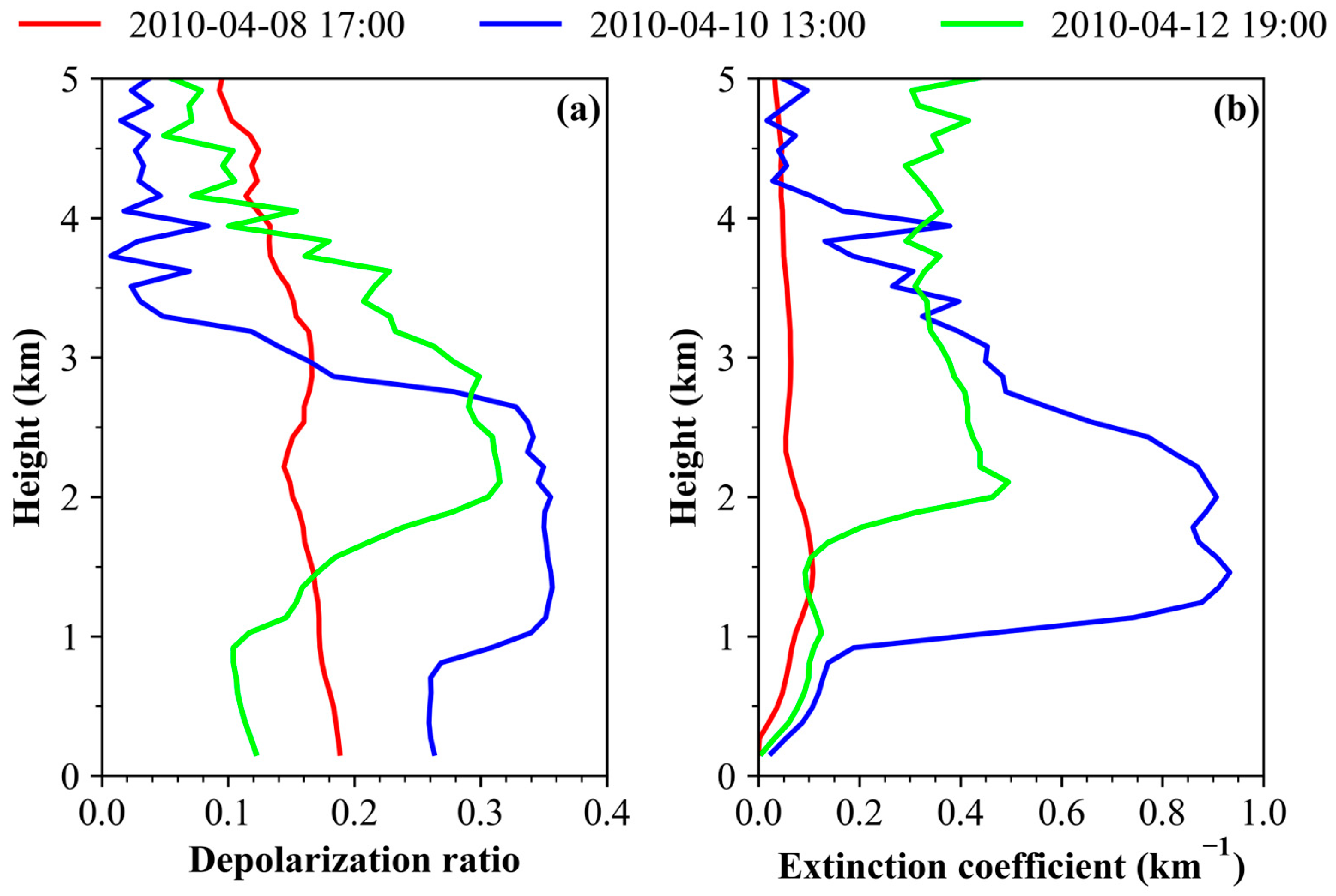 Remotesensing 15 04927 g007