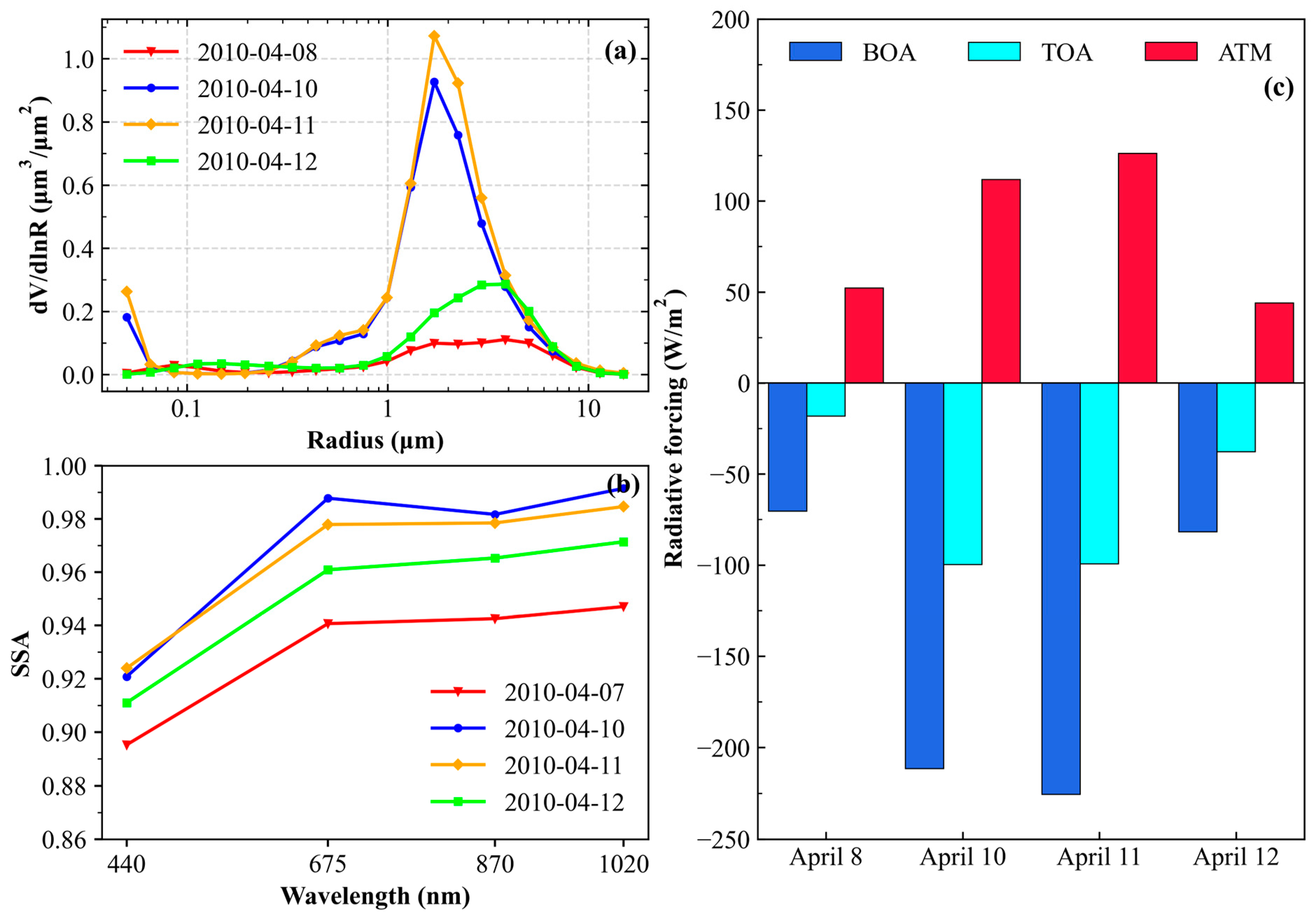 Remotesensing 15 04927 g010