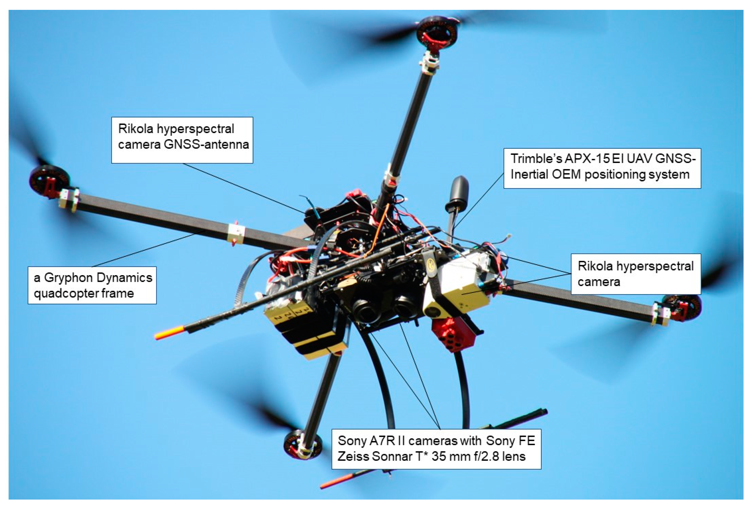 Remotesensing 15 04928 g003