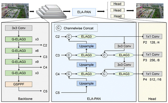 GCL-YOLO: A GhostConv-Based Lightweight YOLO Network for UAV Small ...