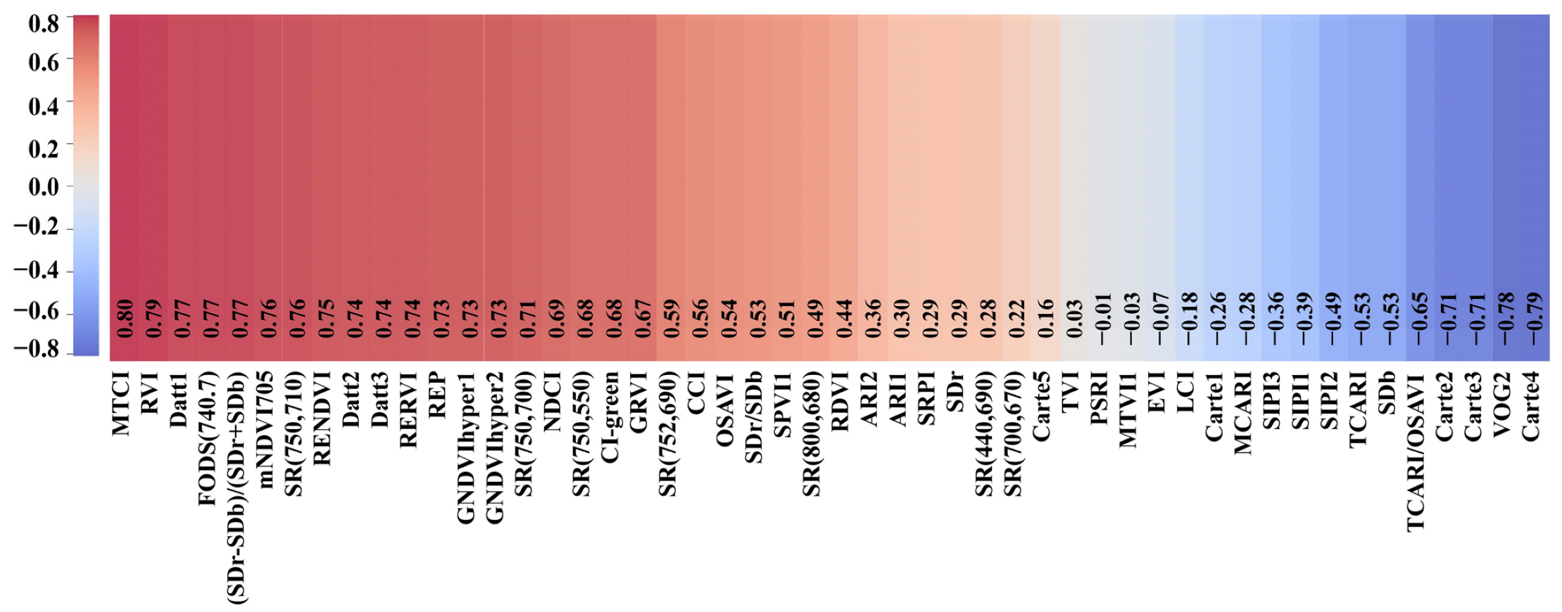Remotesensing 15 04934 g002