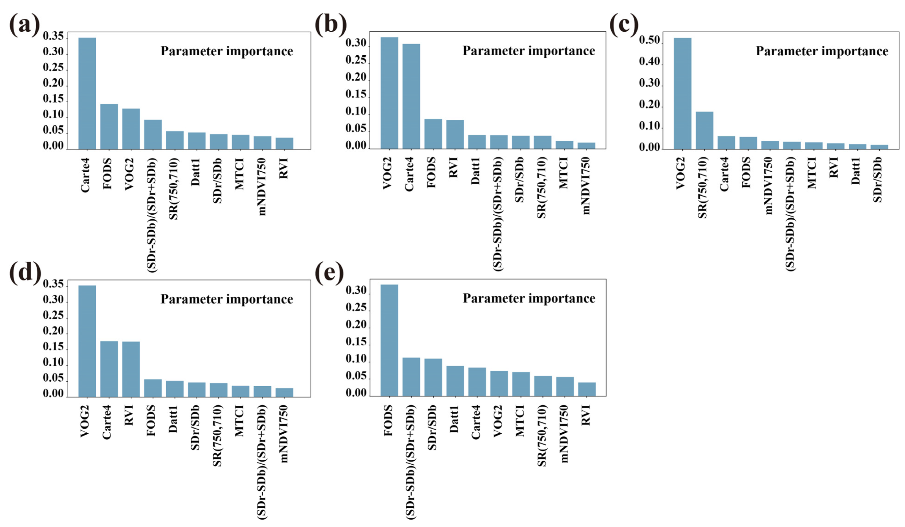 Remotesensing 15 04934 g004