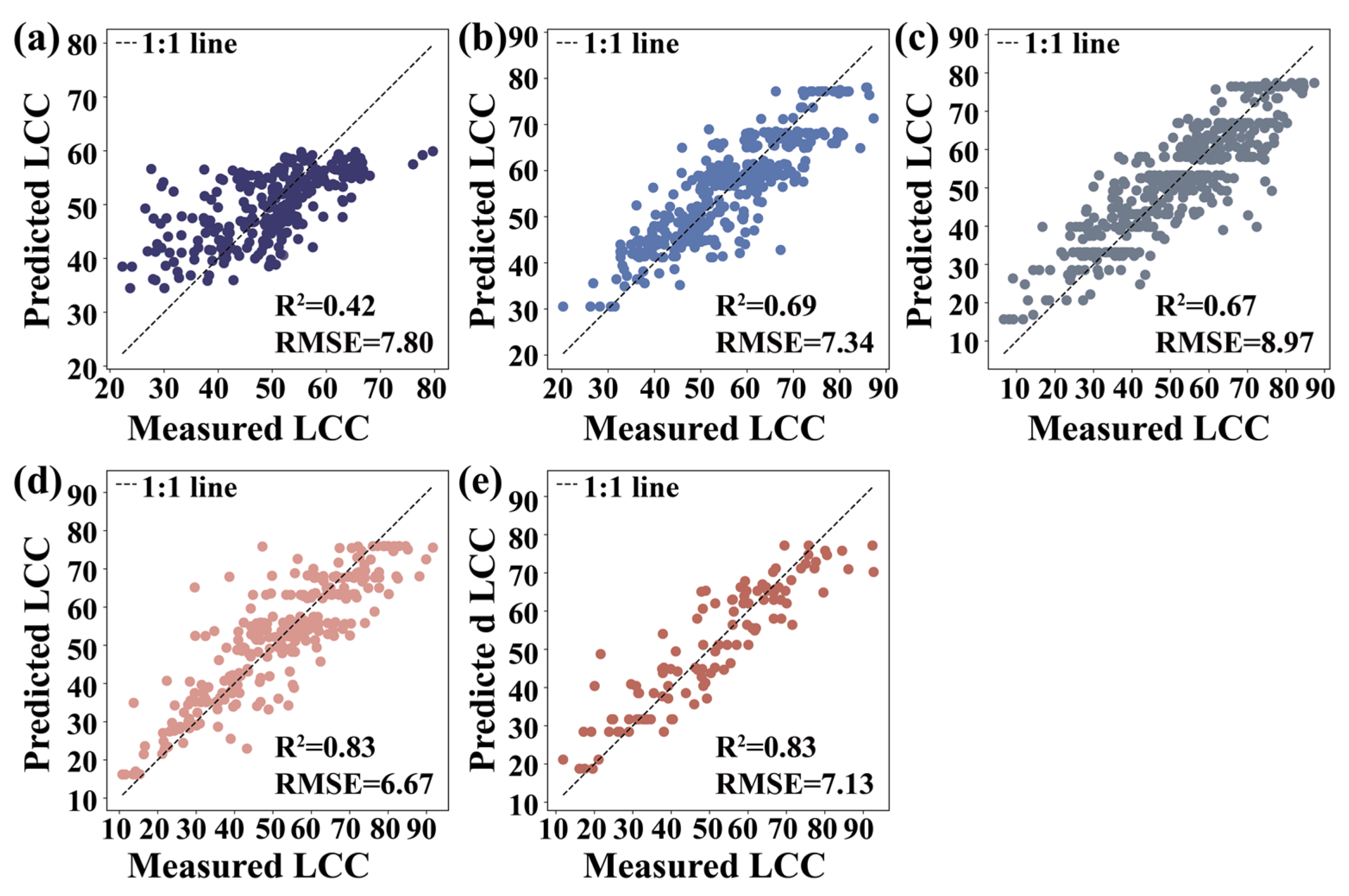 Remotesensing 15 04934 g005