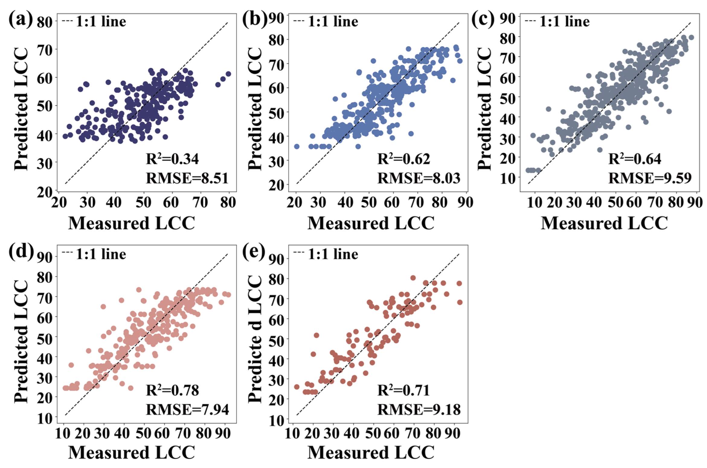 Remotesensing 15 04934 g006