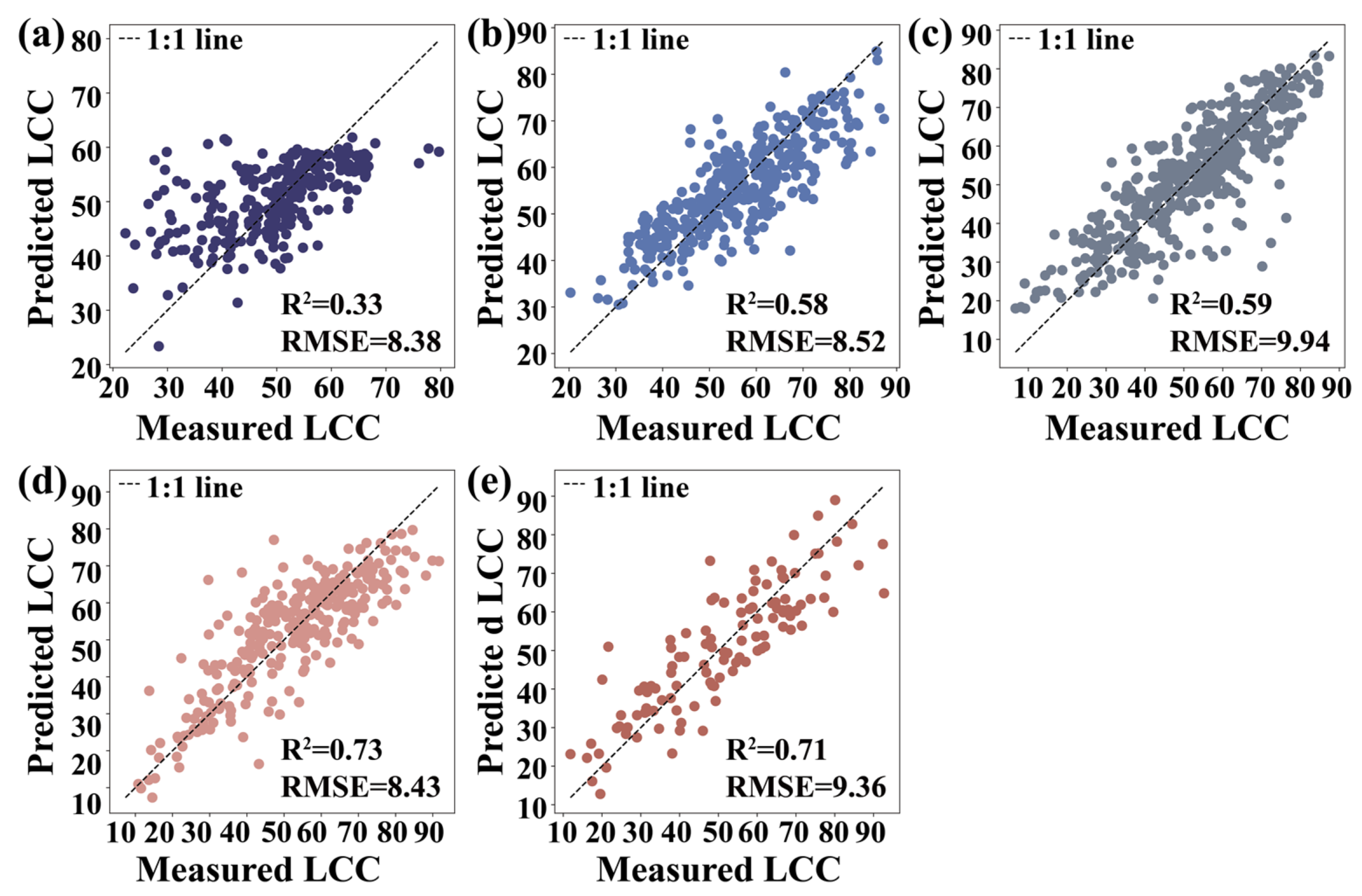 Remotesensing 15 04934 g007