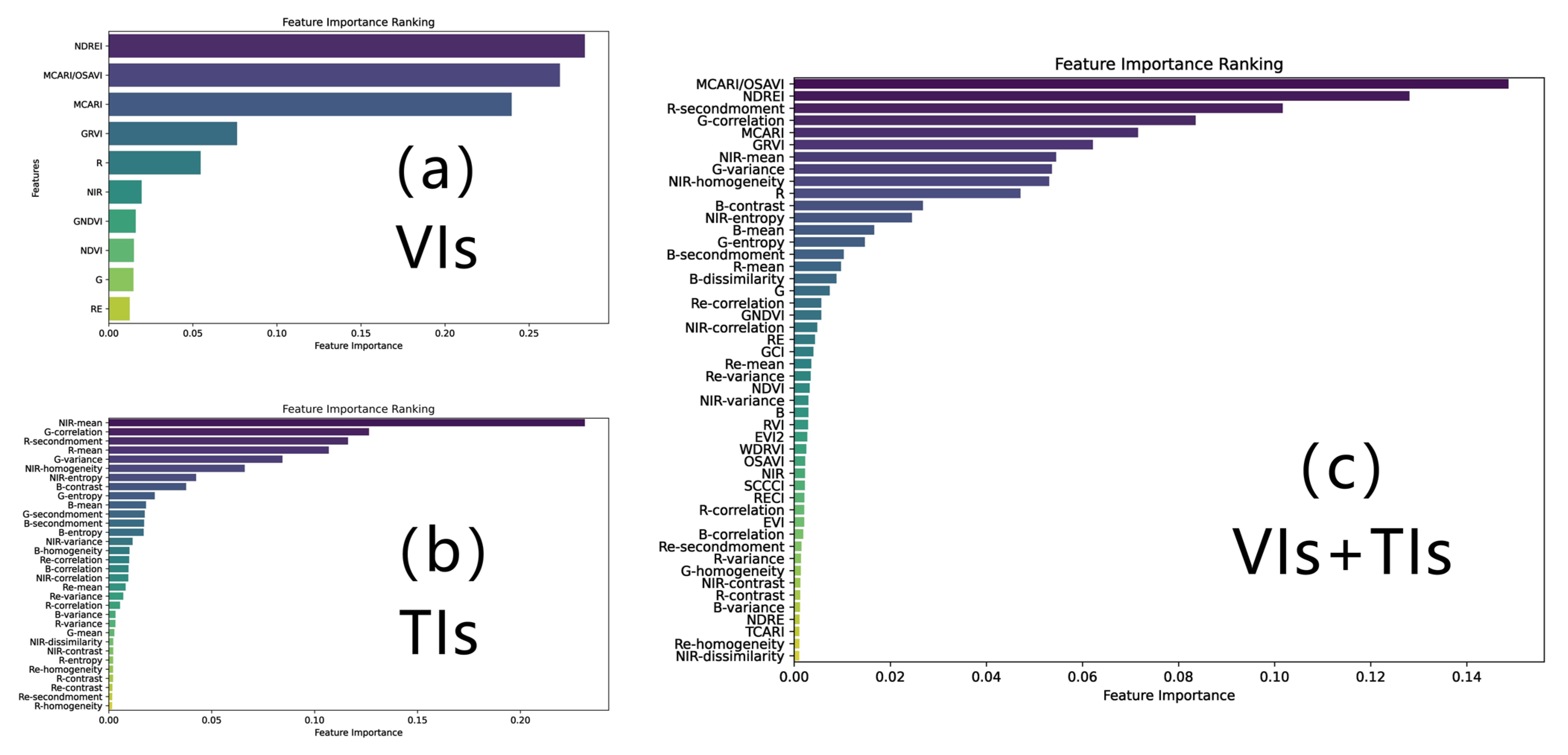 Remotesensing 15 04935 g006