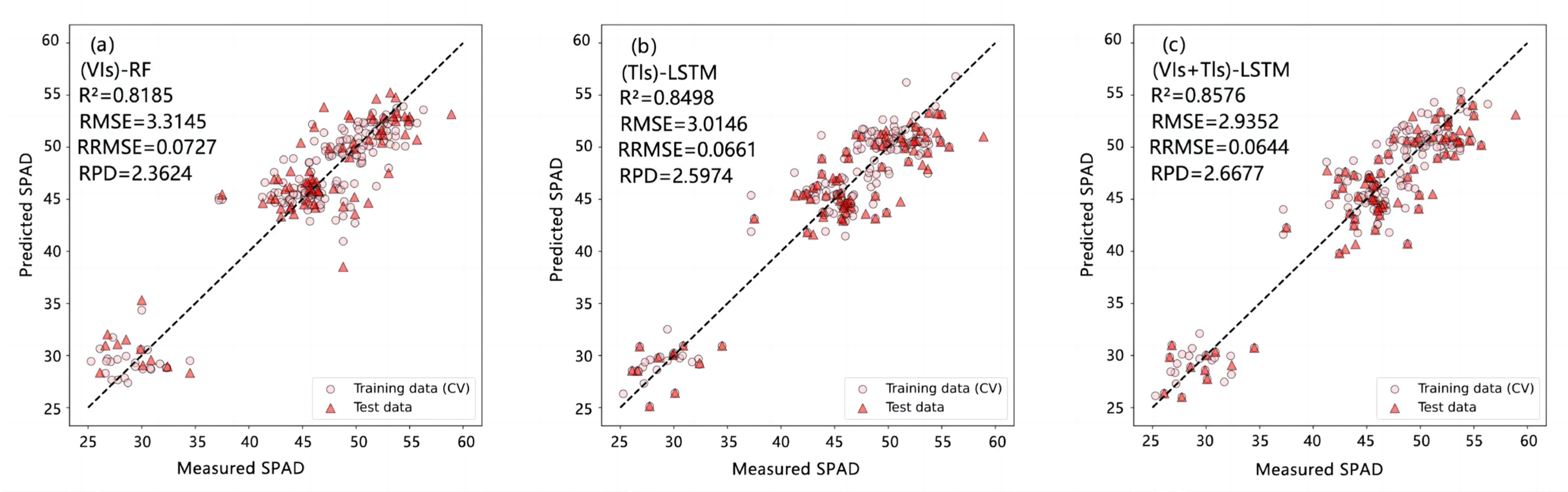 Remotesensing 15 04935 g007