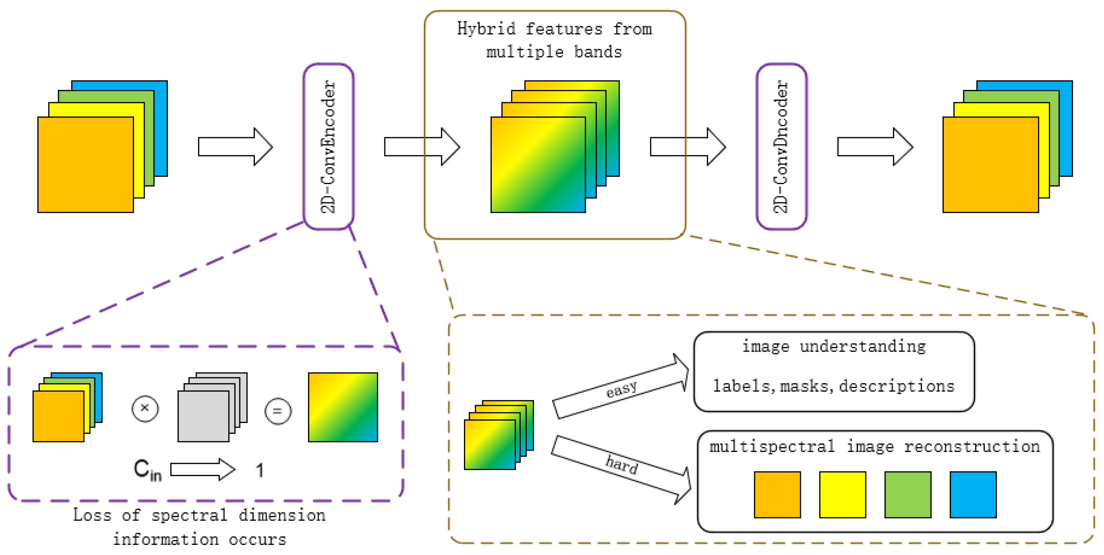 Remotesensing 15 04936 g001