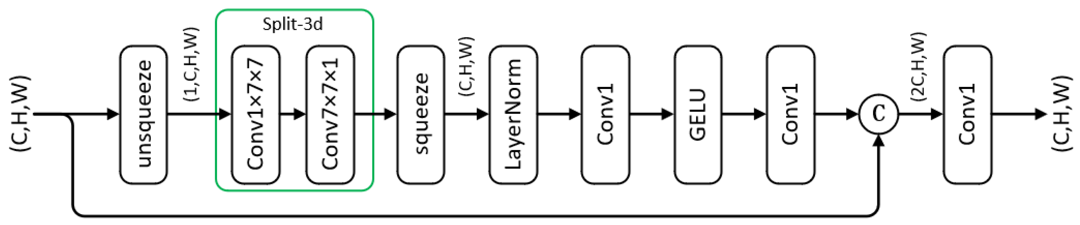 Remotesensing 15 04936 g006