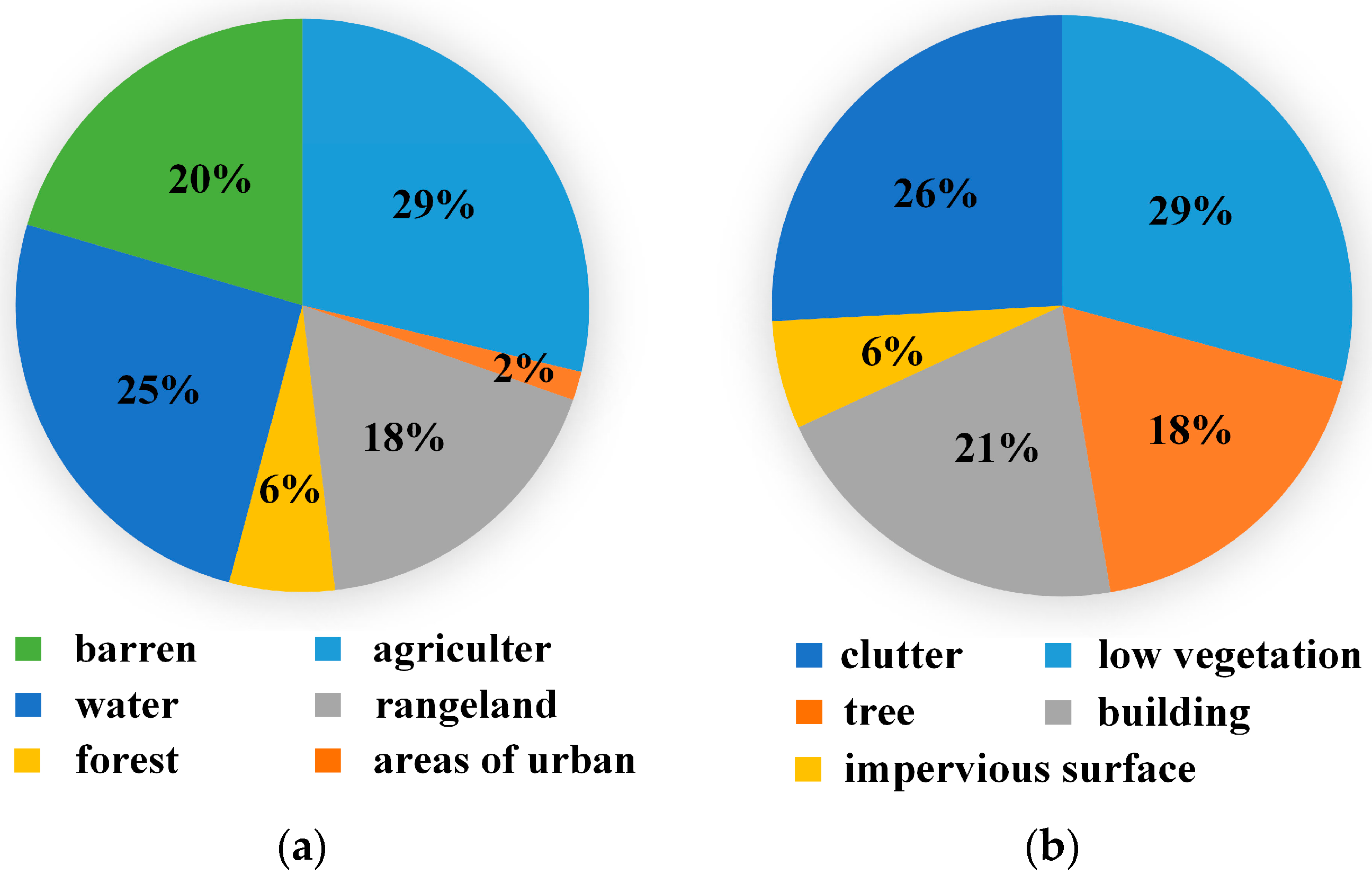Remotesensing 15 04937 g004a