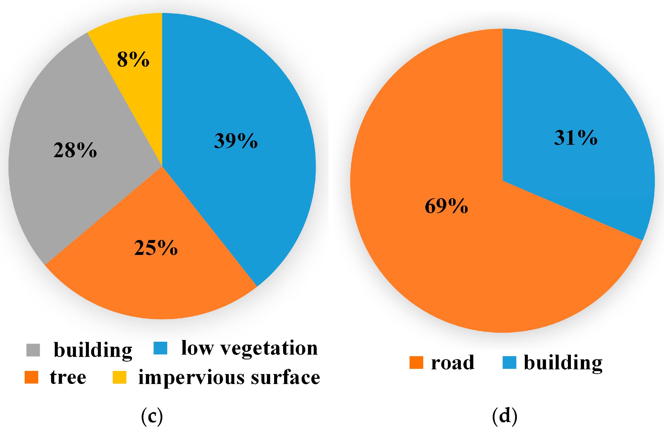 Remotesensing 15 04937 g004b