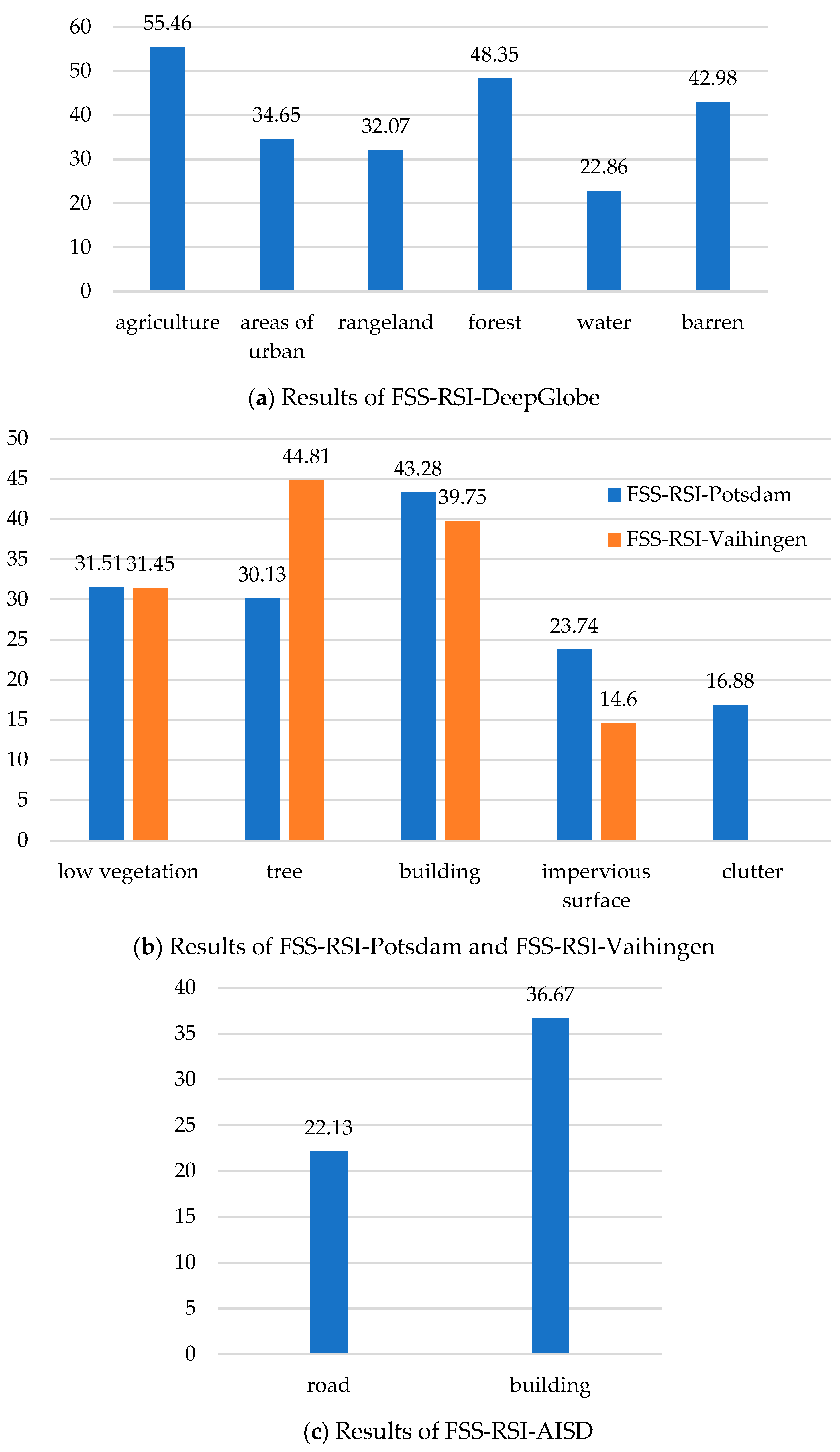 Remotesensing 15 04937 g007