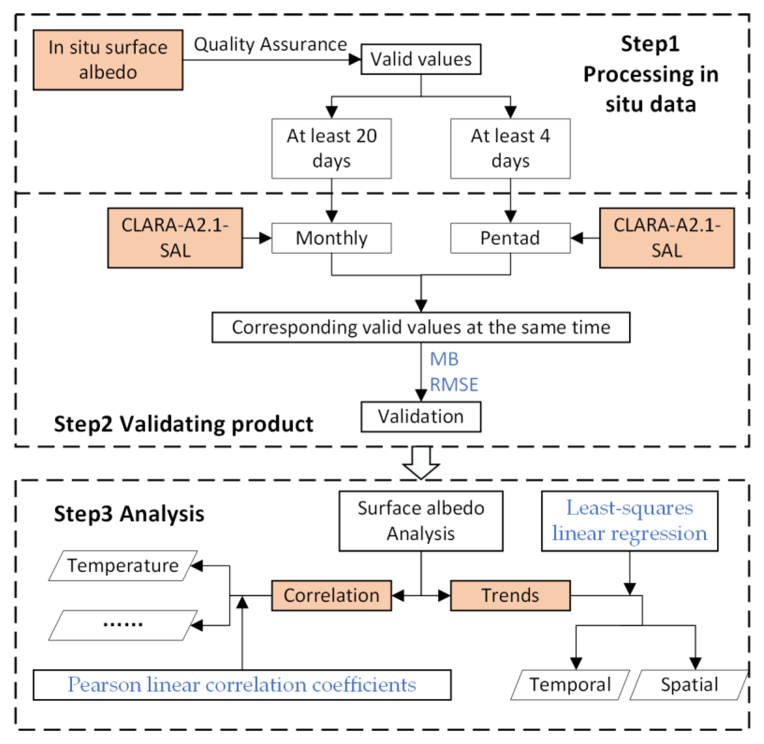Remotesensing 15 04940 g002