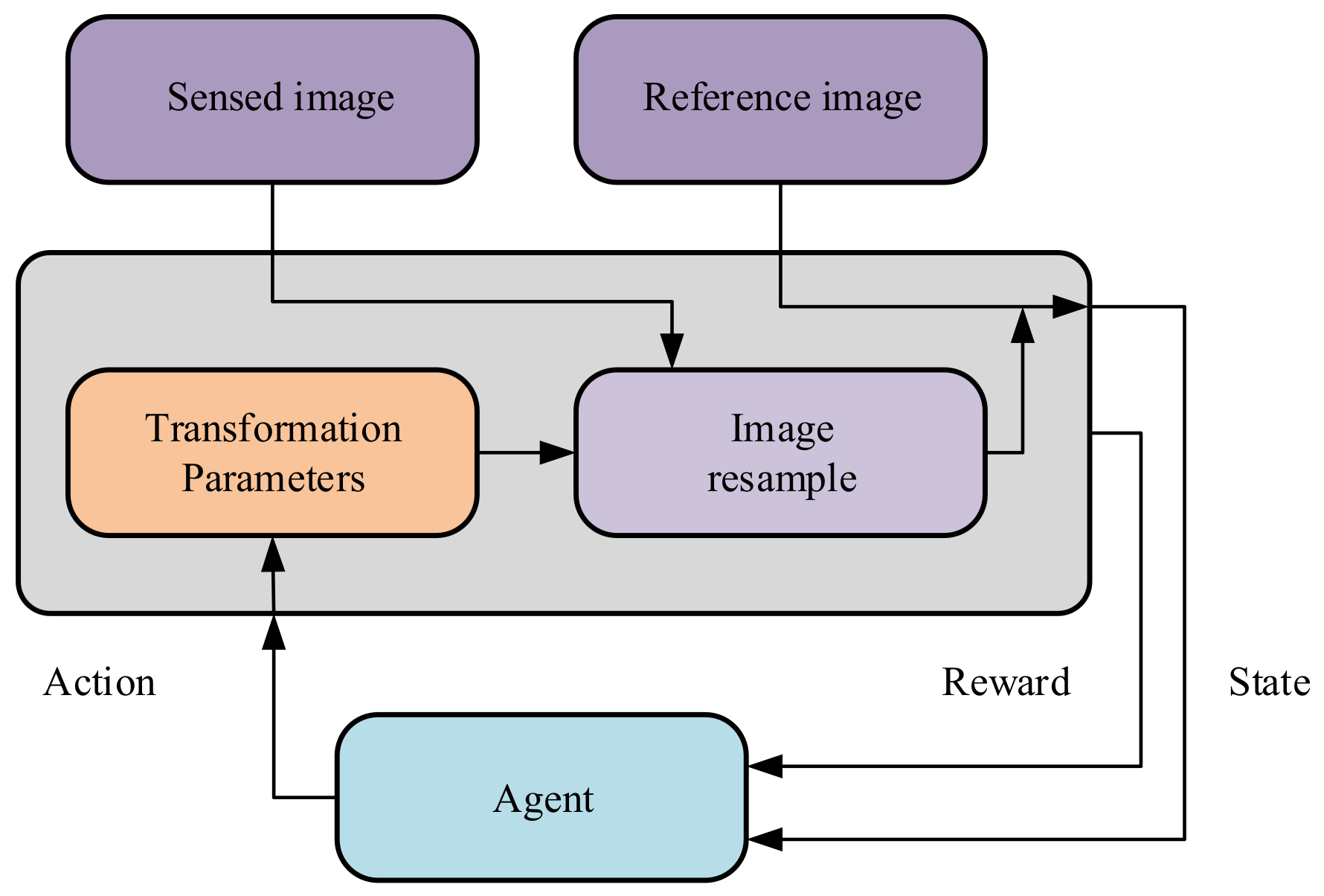 Remotesensing 15 04941 g001