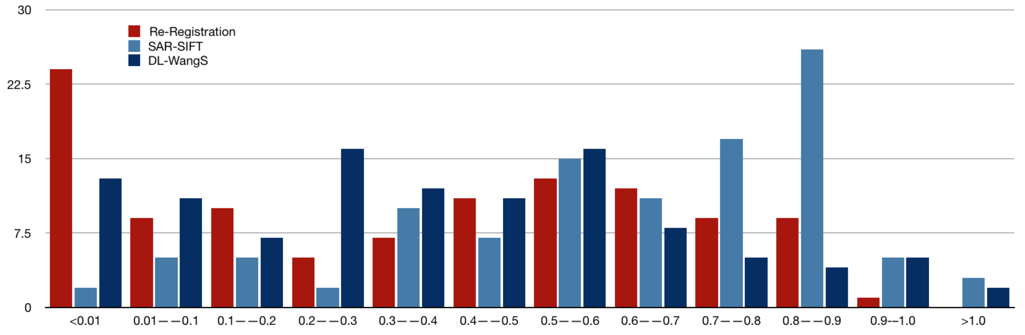 Remotesensing 15 04941 g010