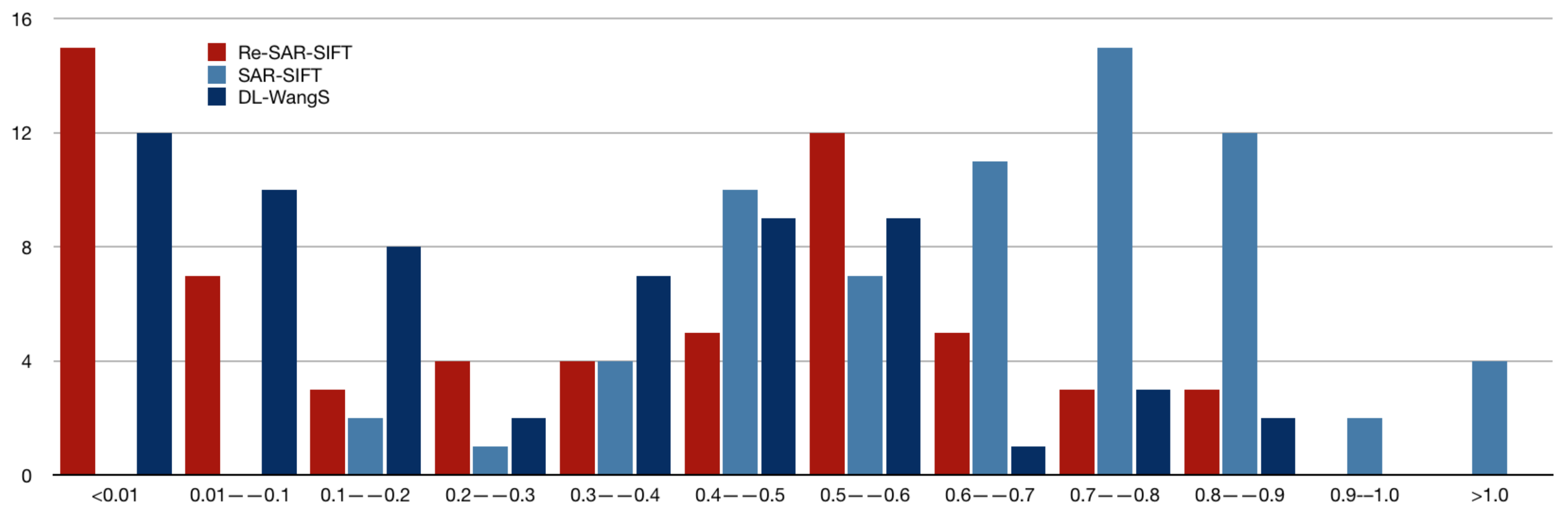 Remotesensing 15 04941 g012