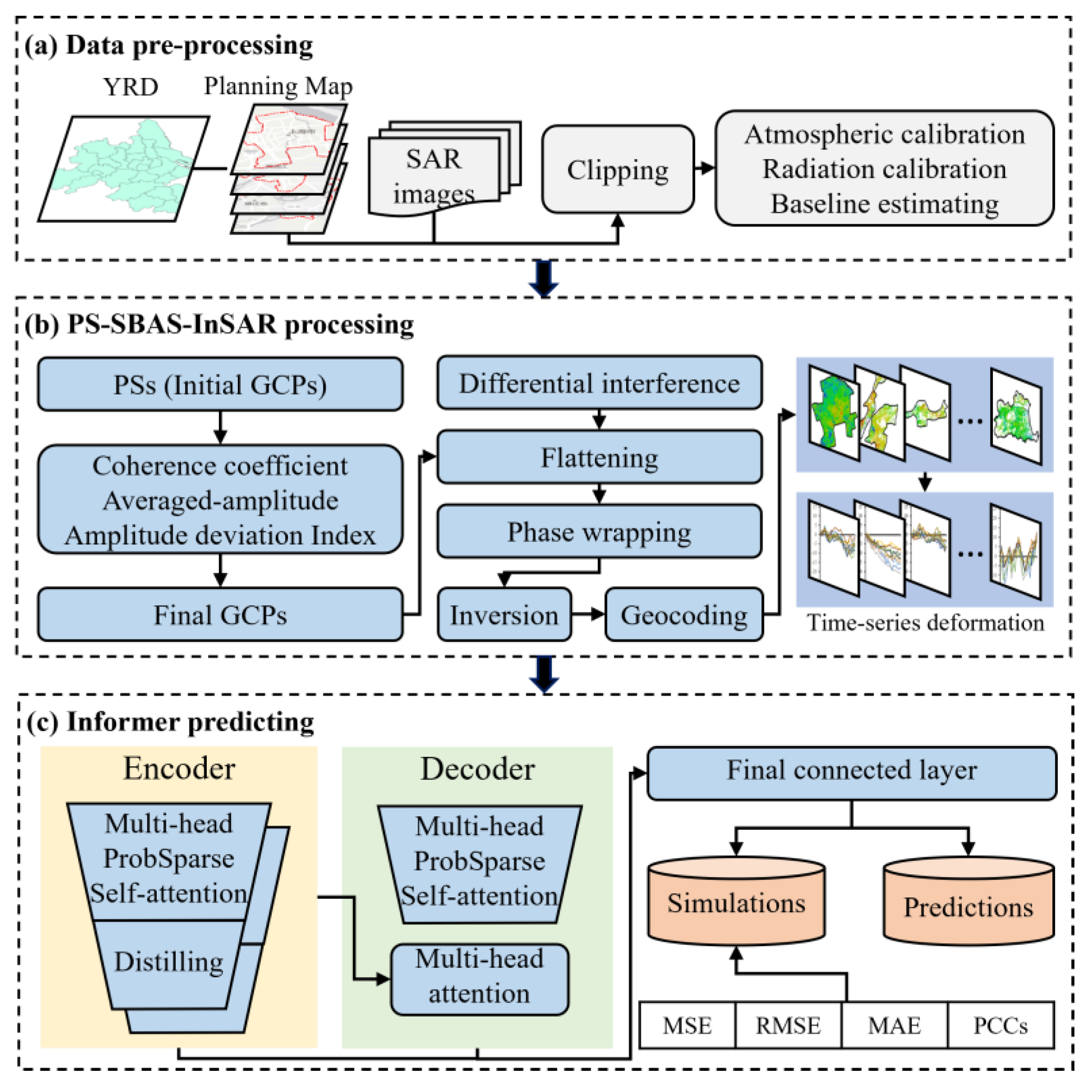 Remotesensing 15 04942 g001