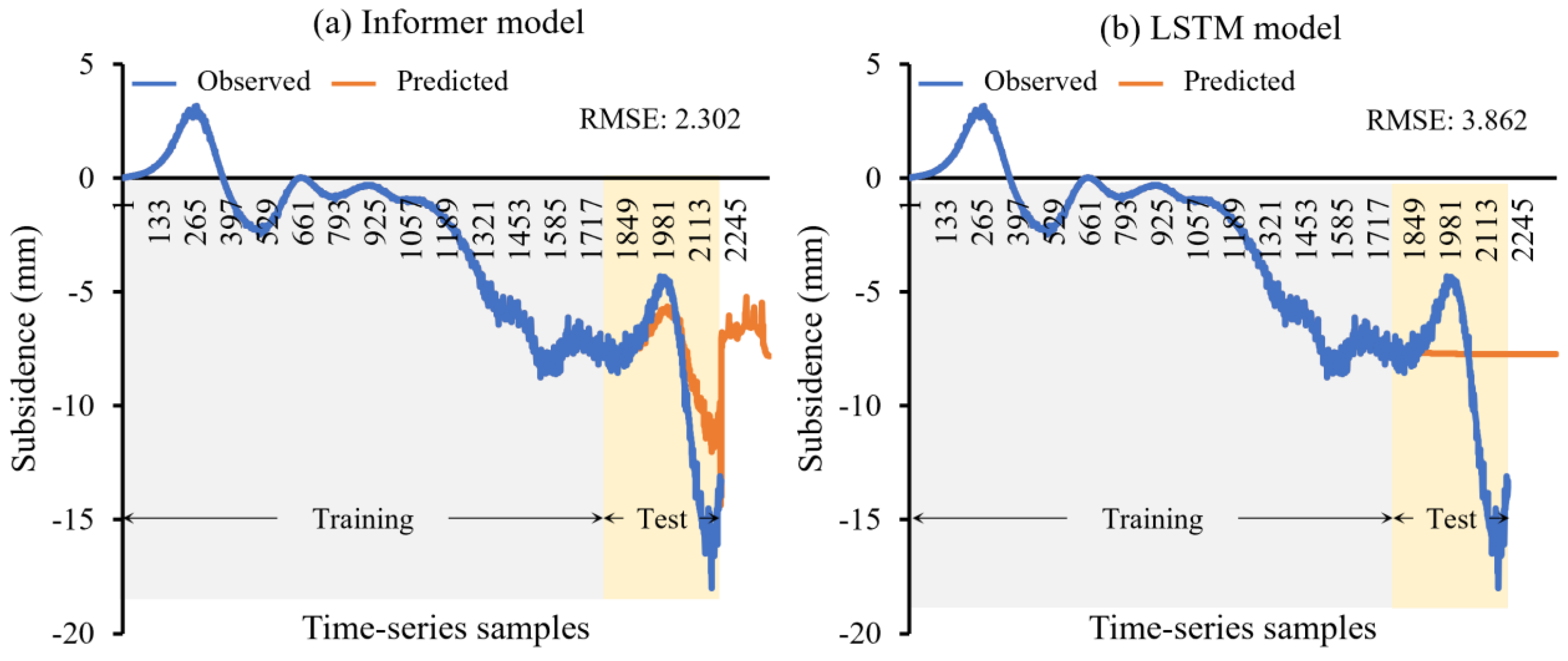 Remotesensing 15 04942 g012