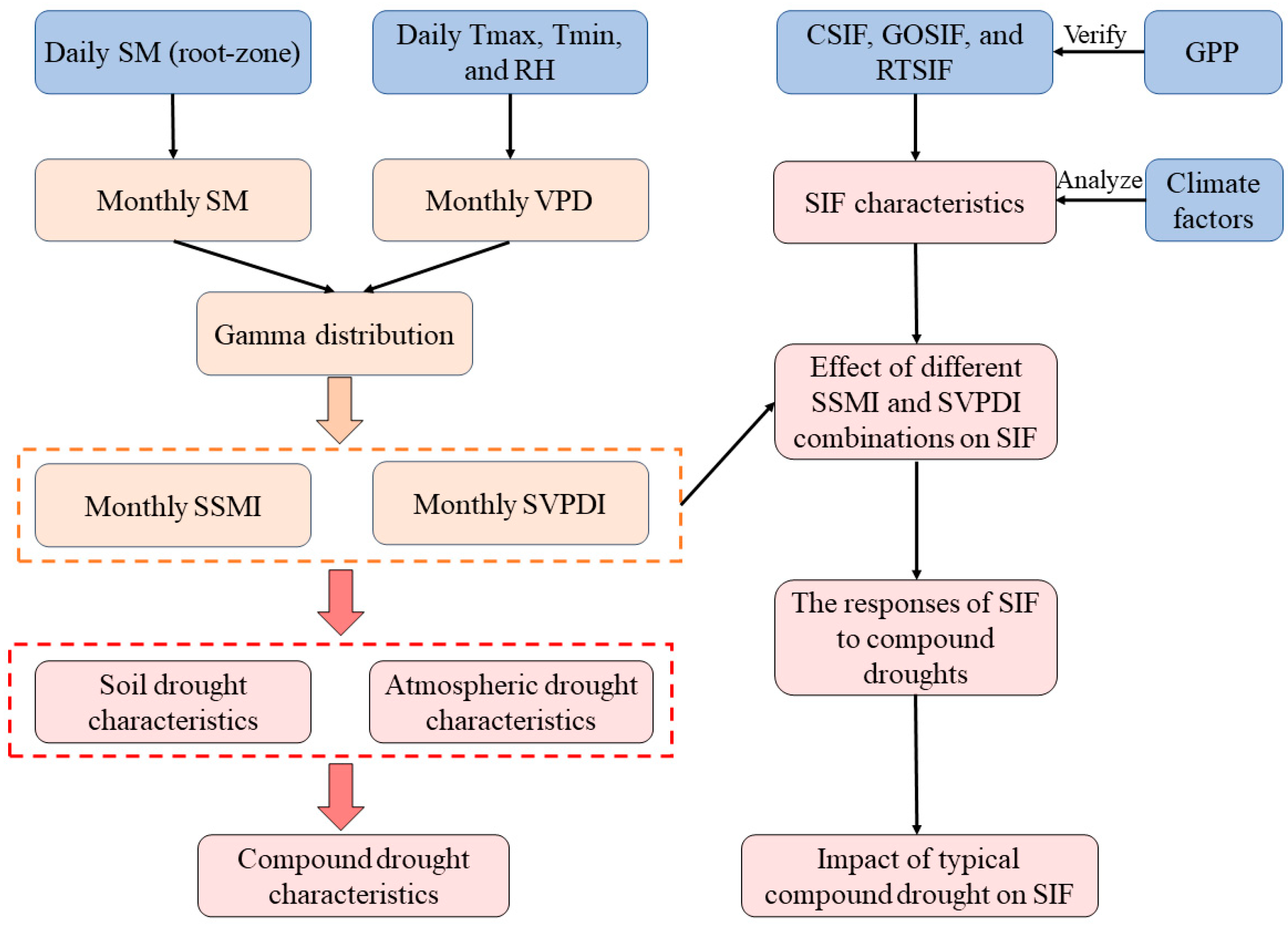 Remotesensing 15 04943 g002