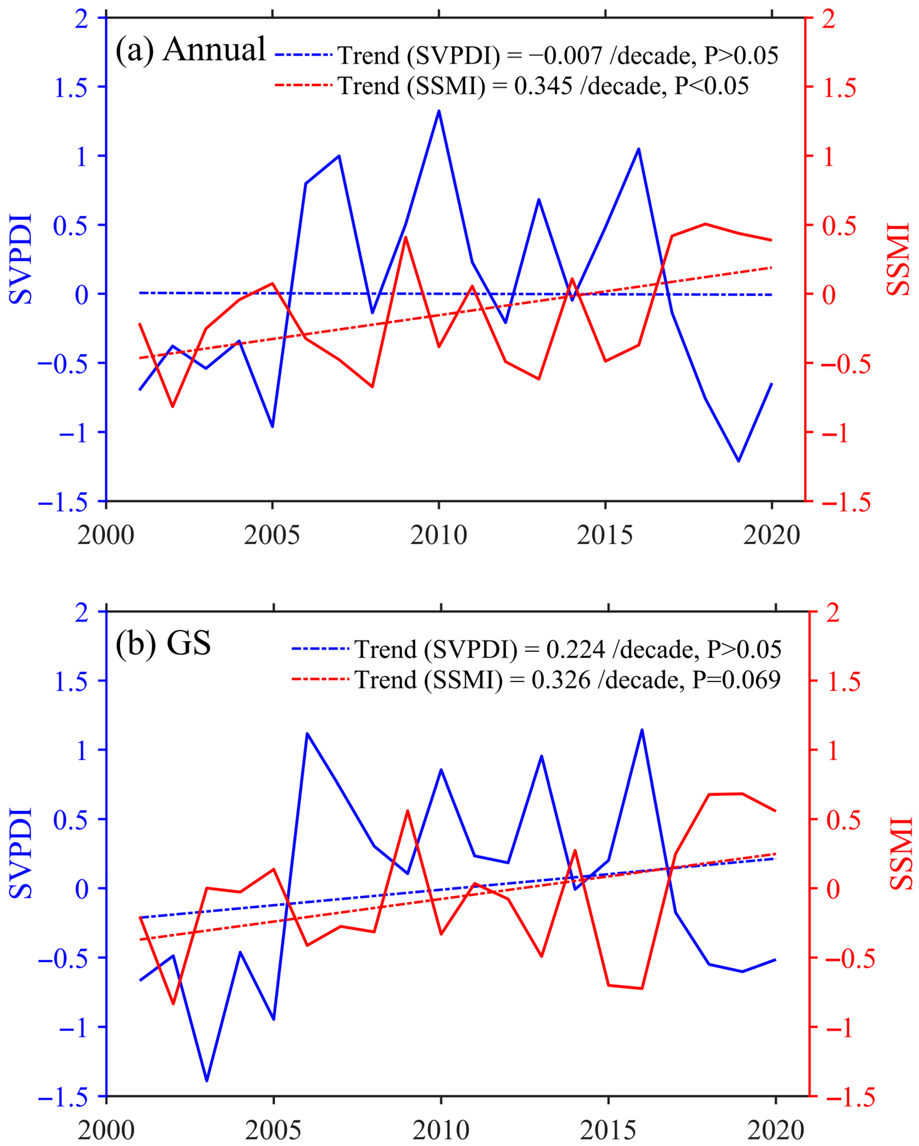 Remotesensing 15 04943 g003