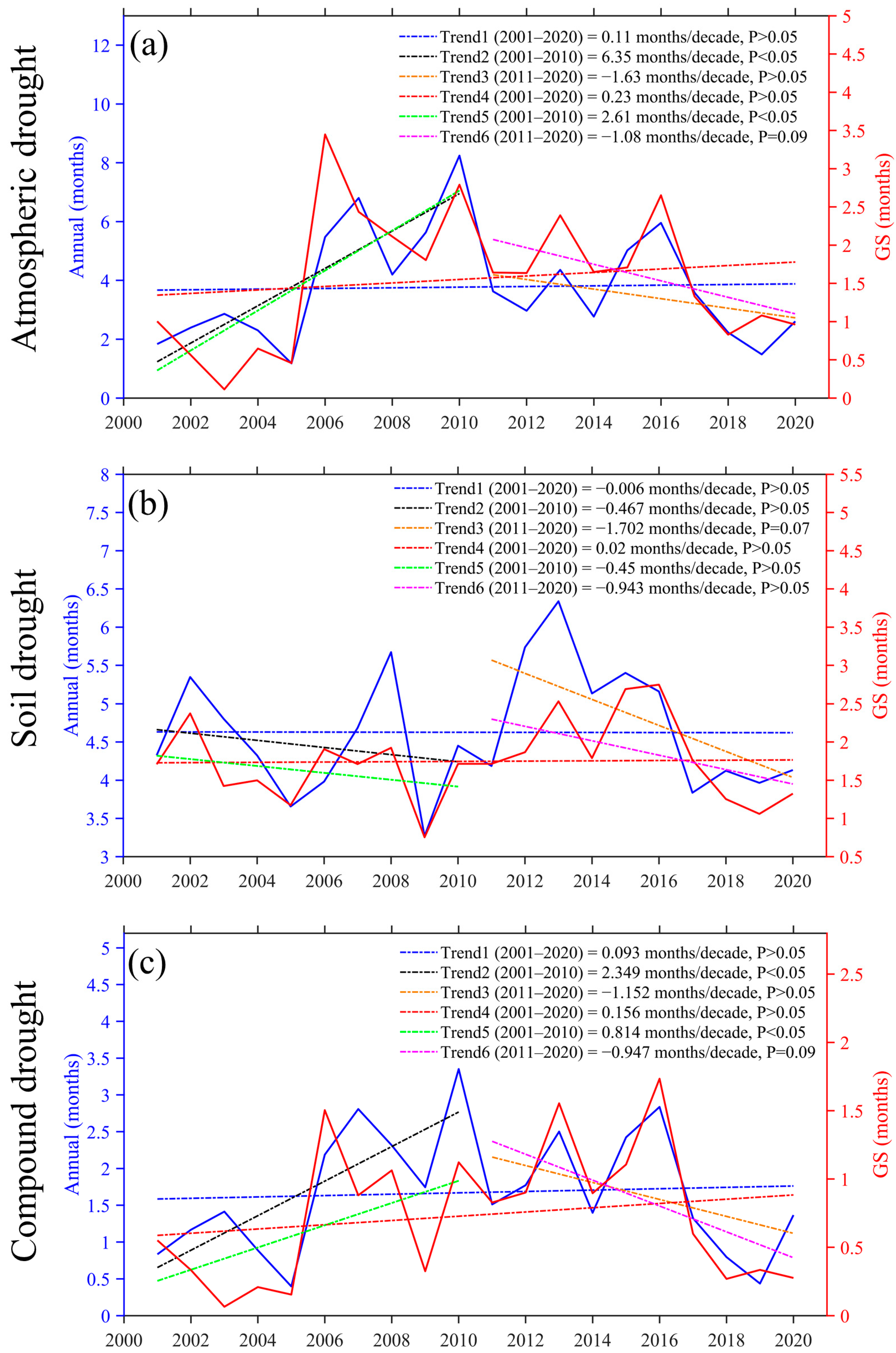 Remotesensing 15 04943 g006
