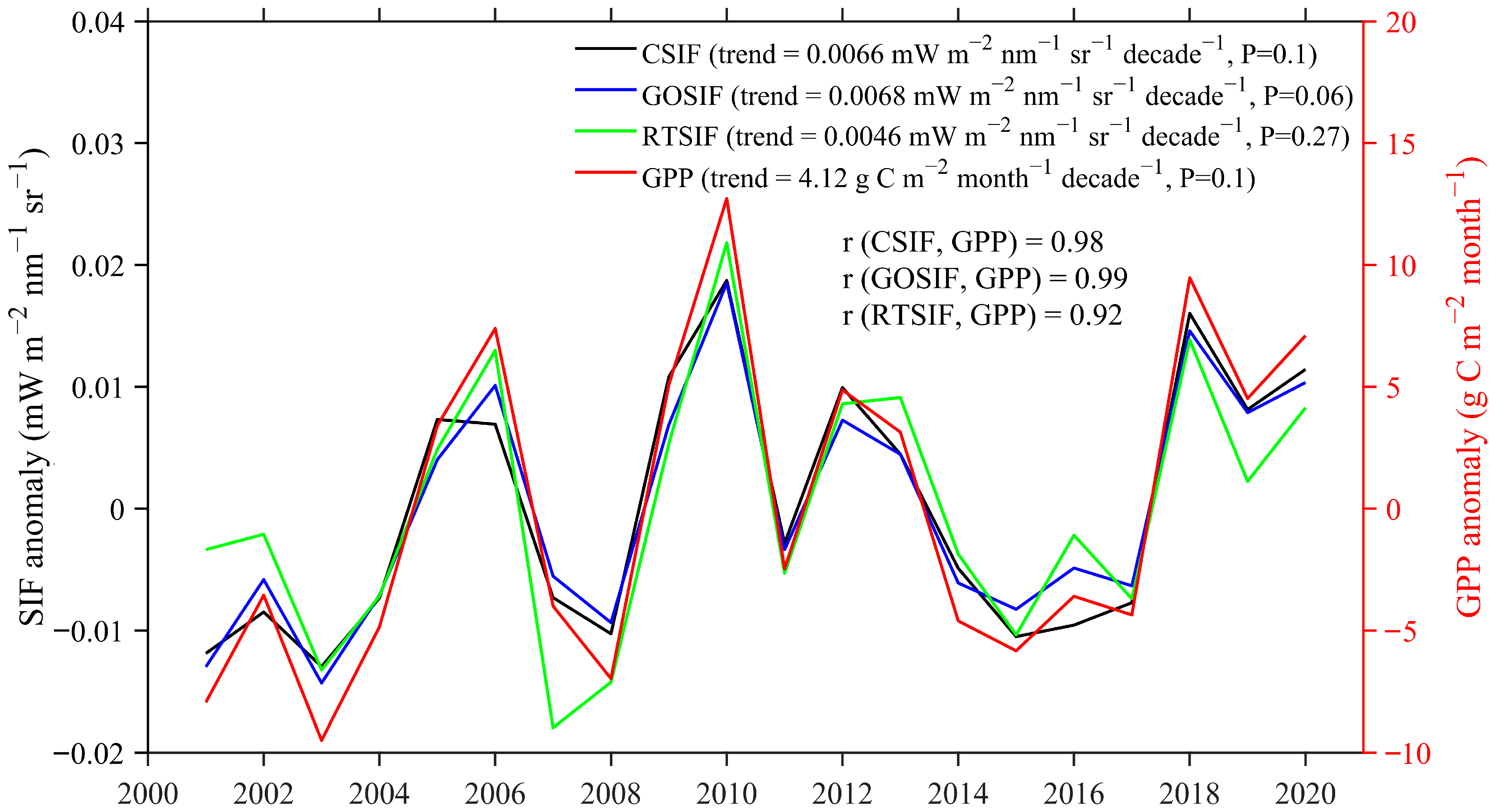 Remotesensing 15 04943 g008