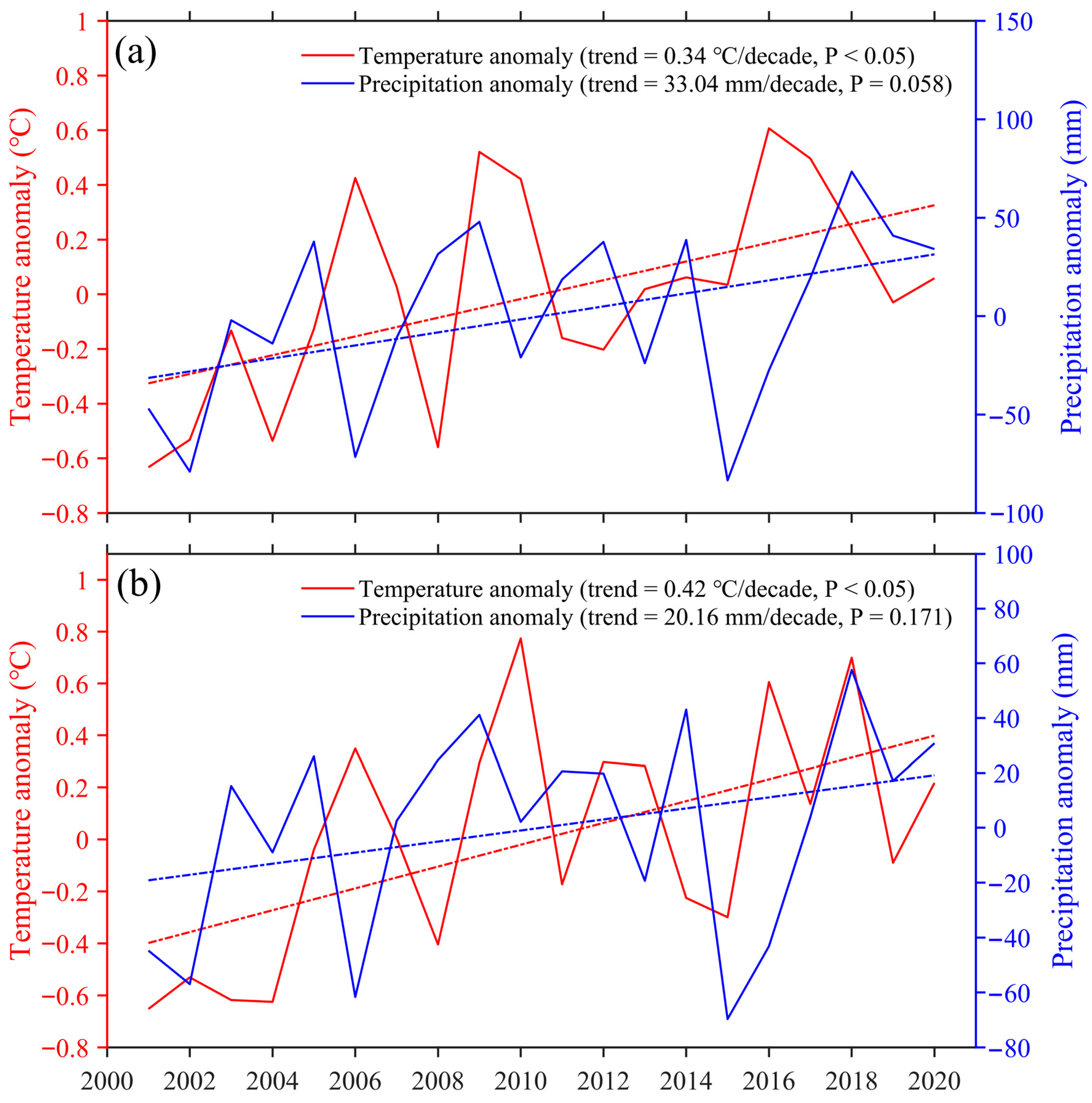 Remotesensing 15 04943 g010
